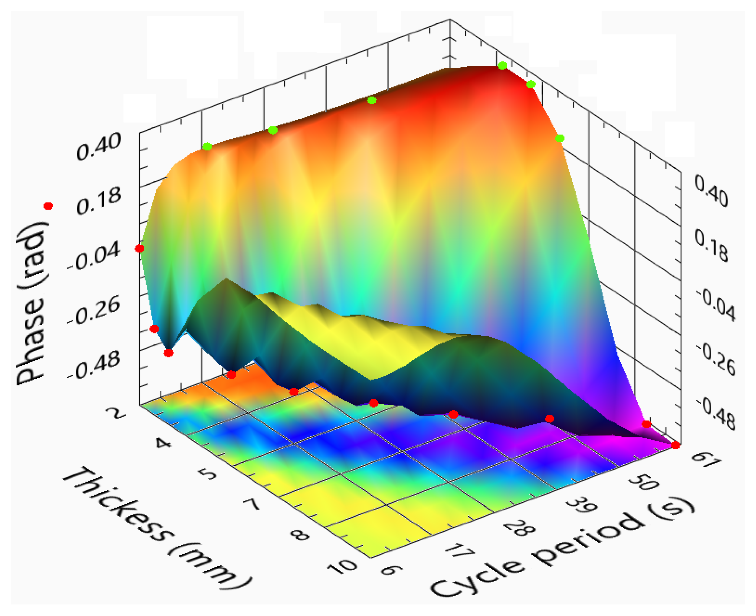 Sensors 23 00325 g015