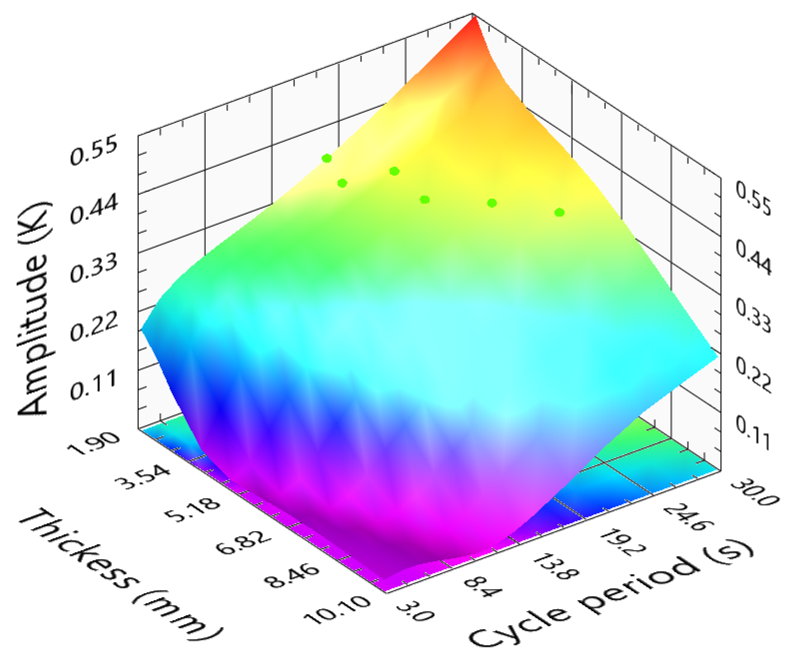 Sensors 23 00325 g016