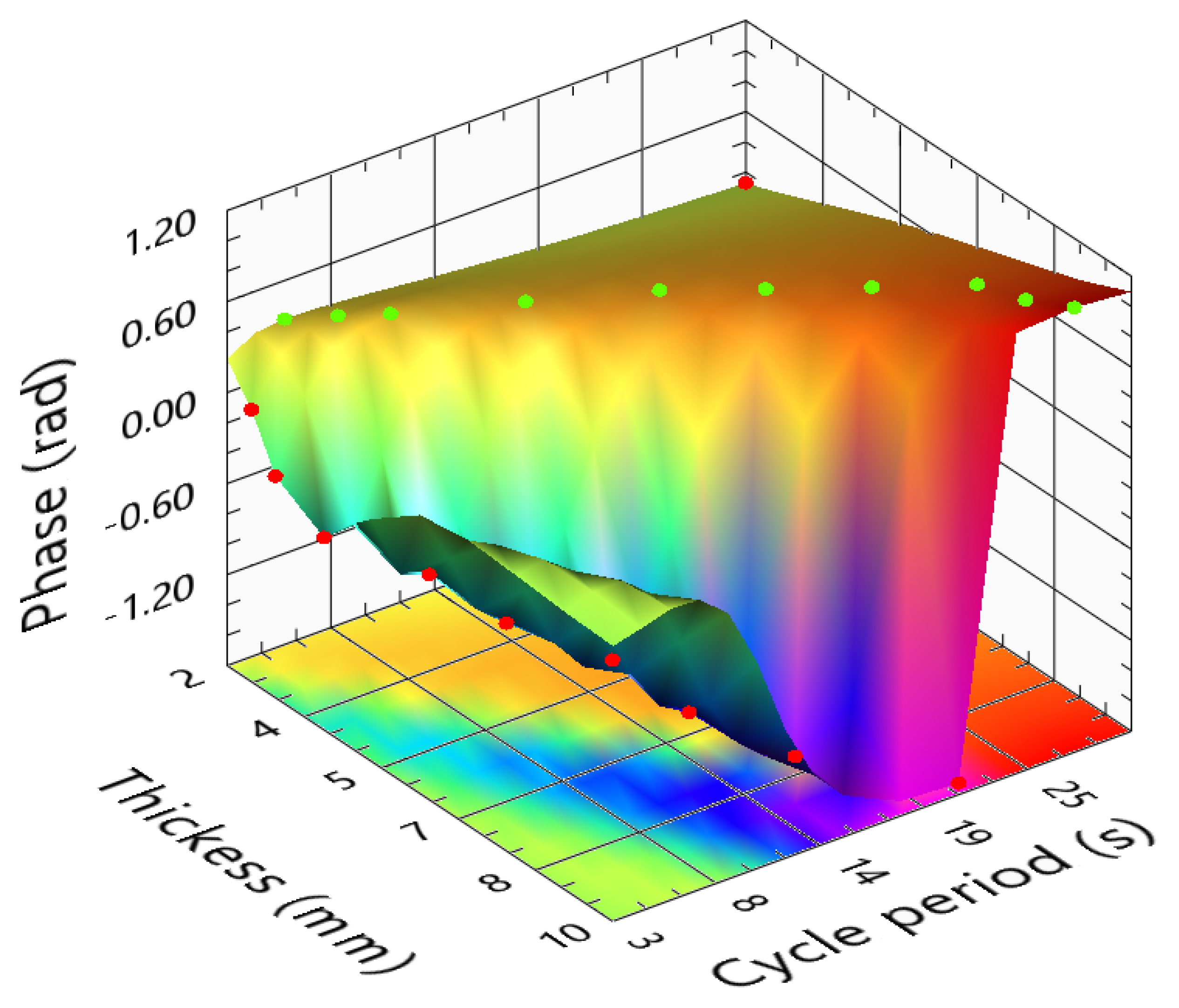 Sensors 23 00325 g017