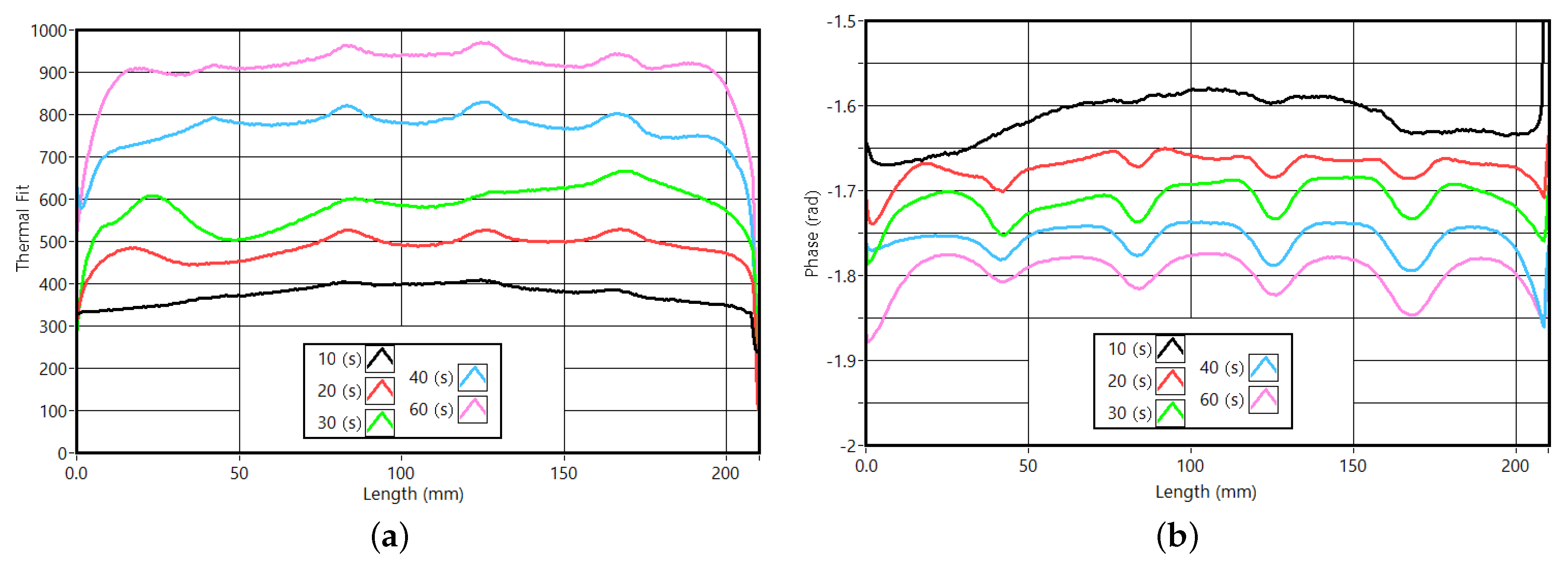 Sensors 23 00325 g018