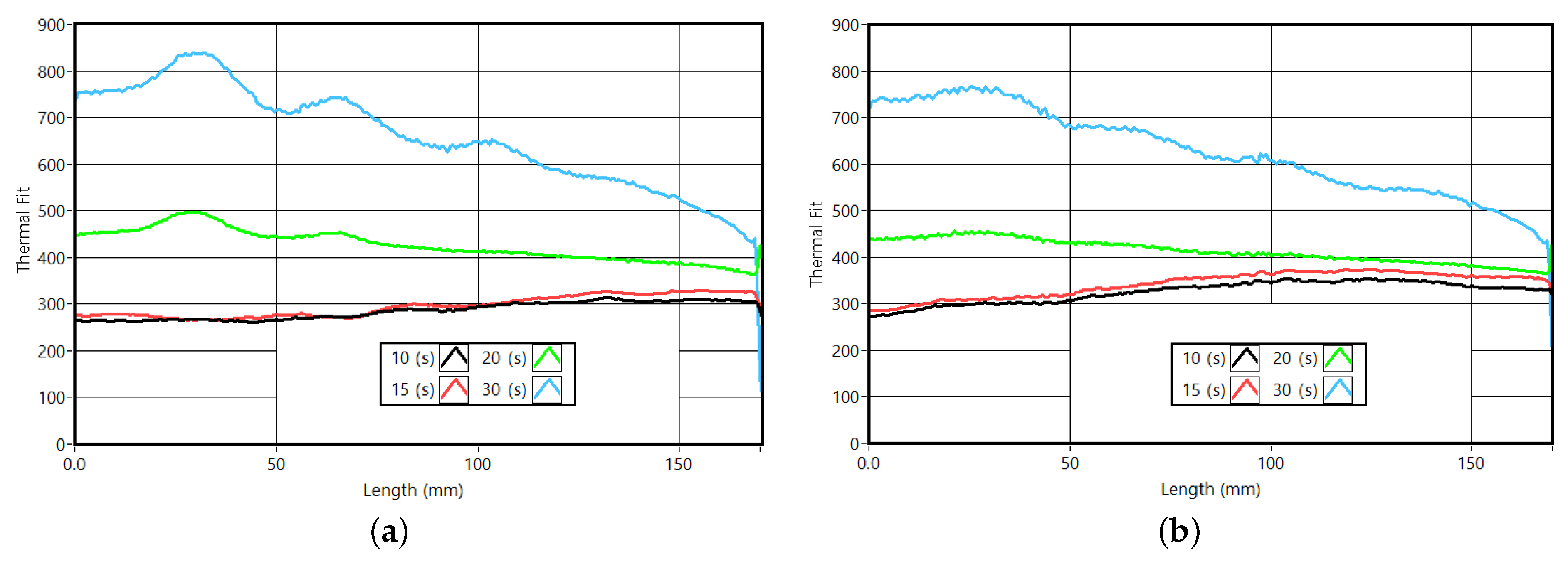 Sensors 23 00325 g019