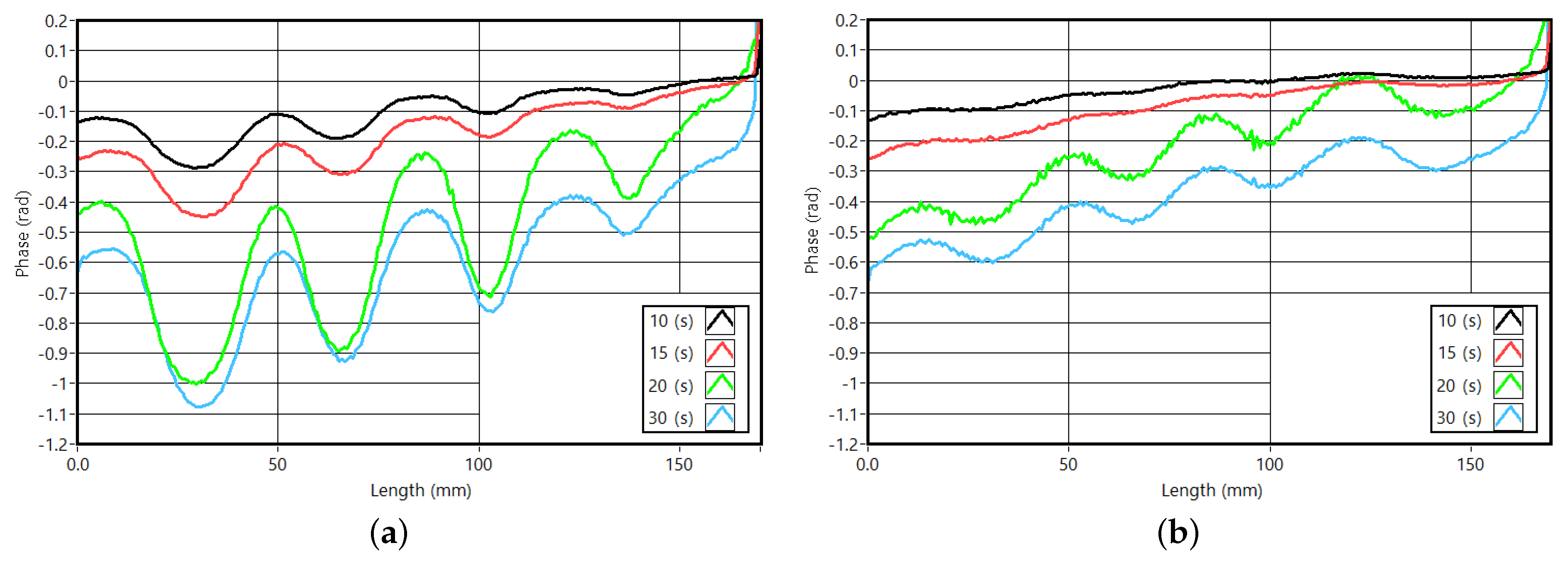 Sensors 23 00325 g020