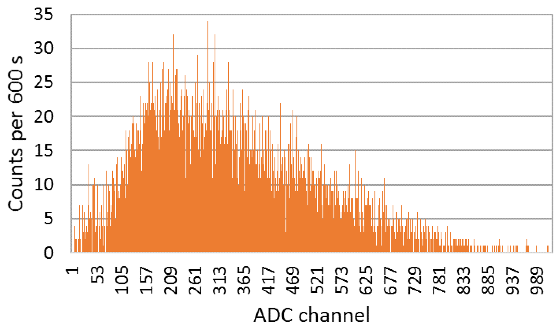 Sensors 23 00329 g012