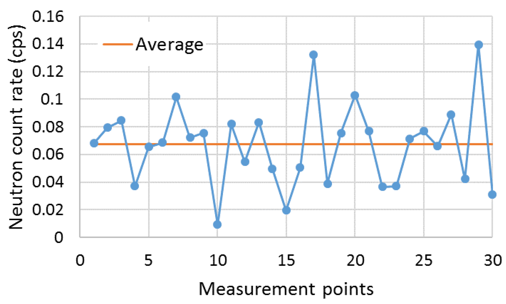 Sensors 23 00329 g018
