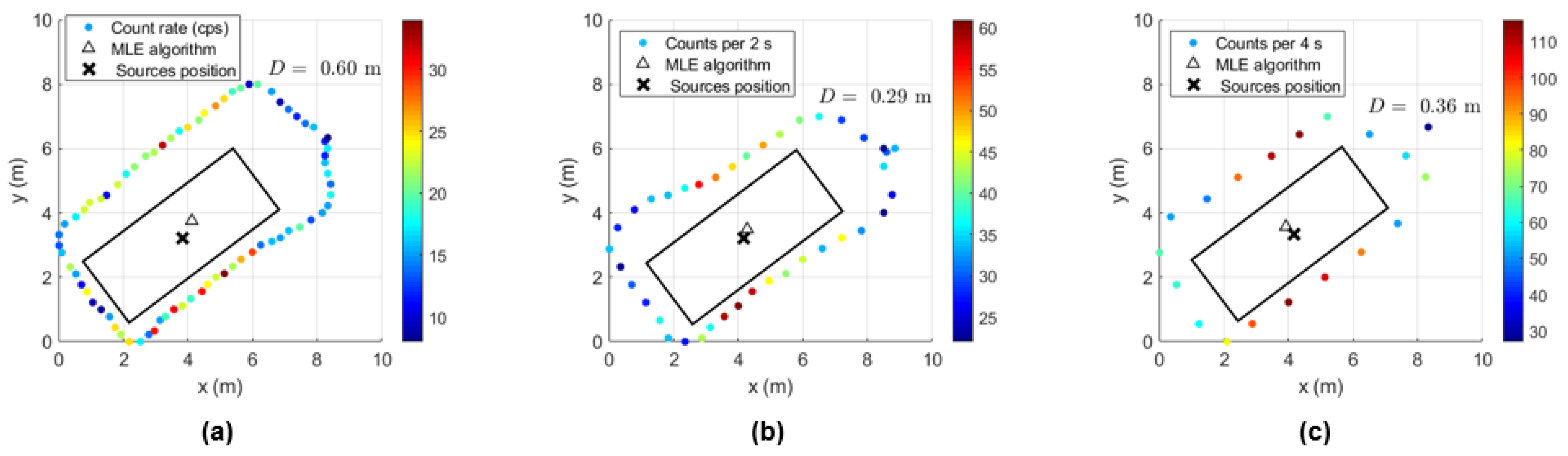Sensors 23 00329 g019