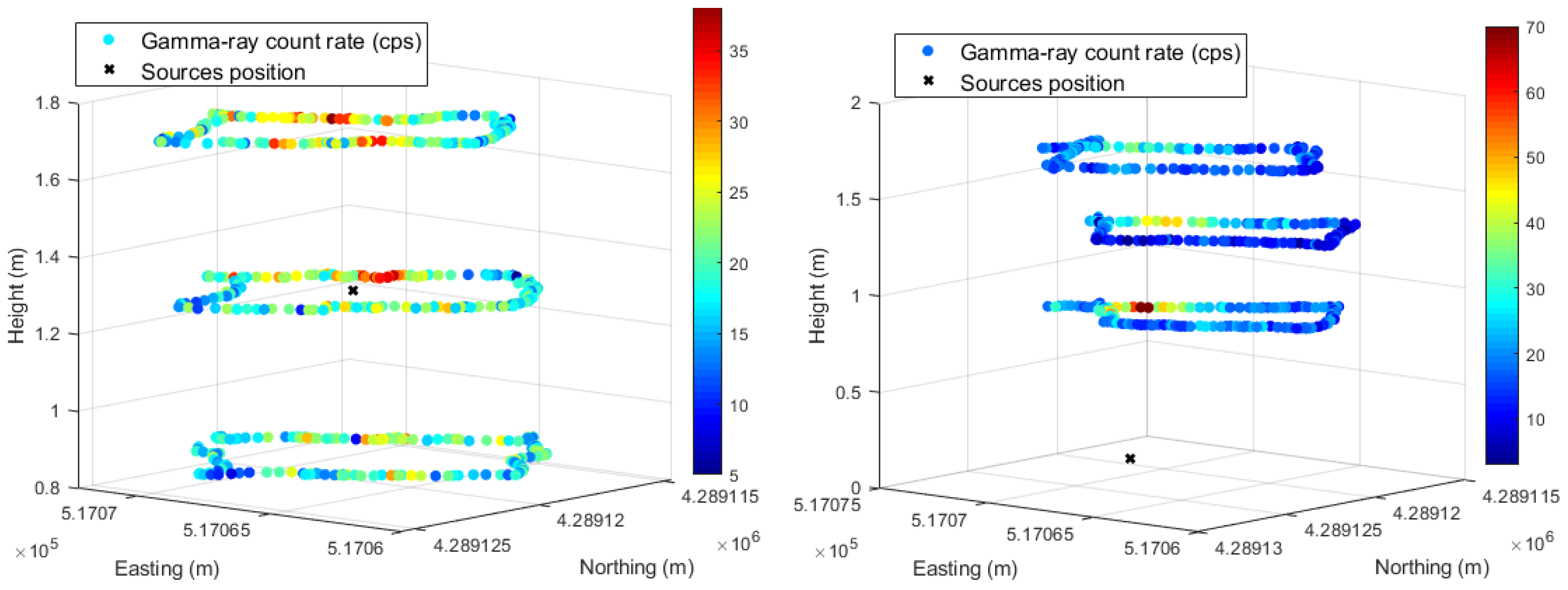 Sensors 23 00329 g028