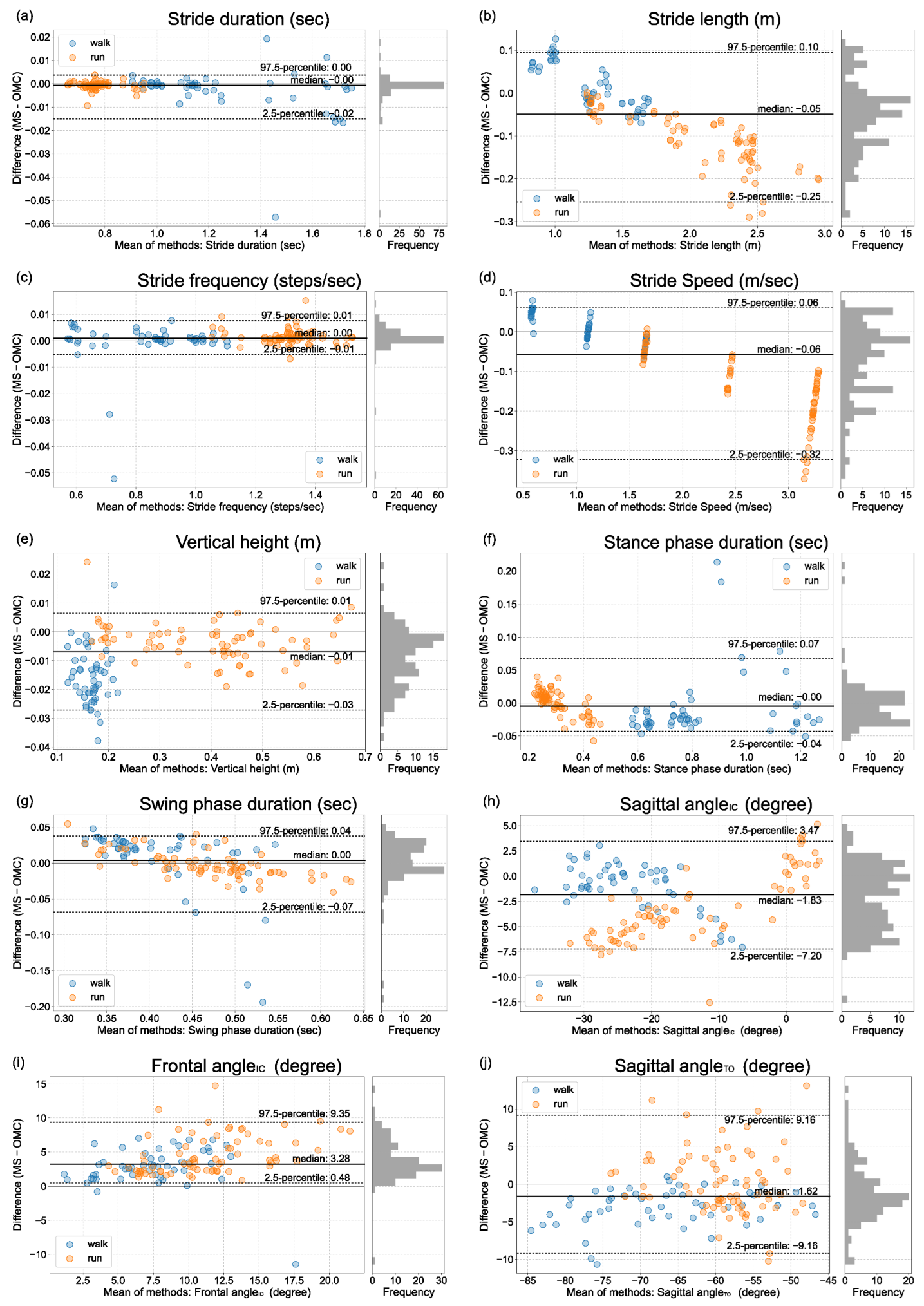 Sensors 23 00331 g002
