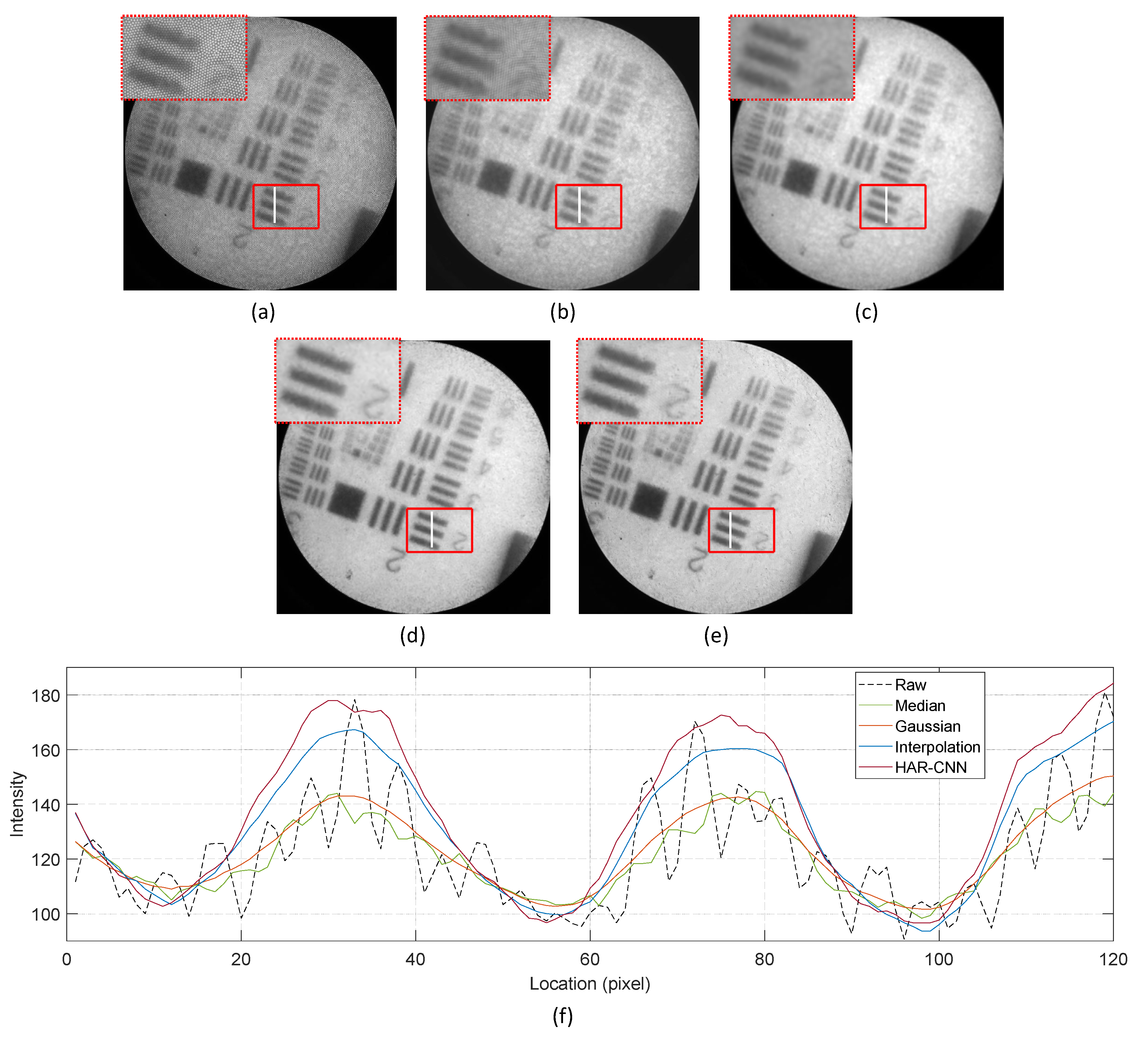 Sensors 23 00333 g006