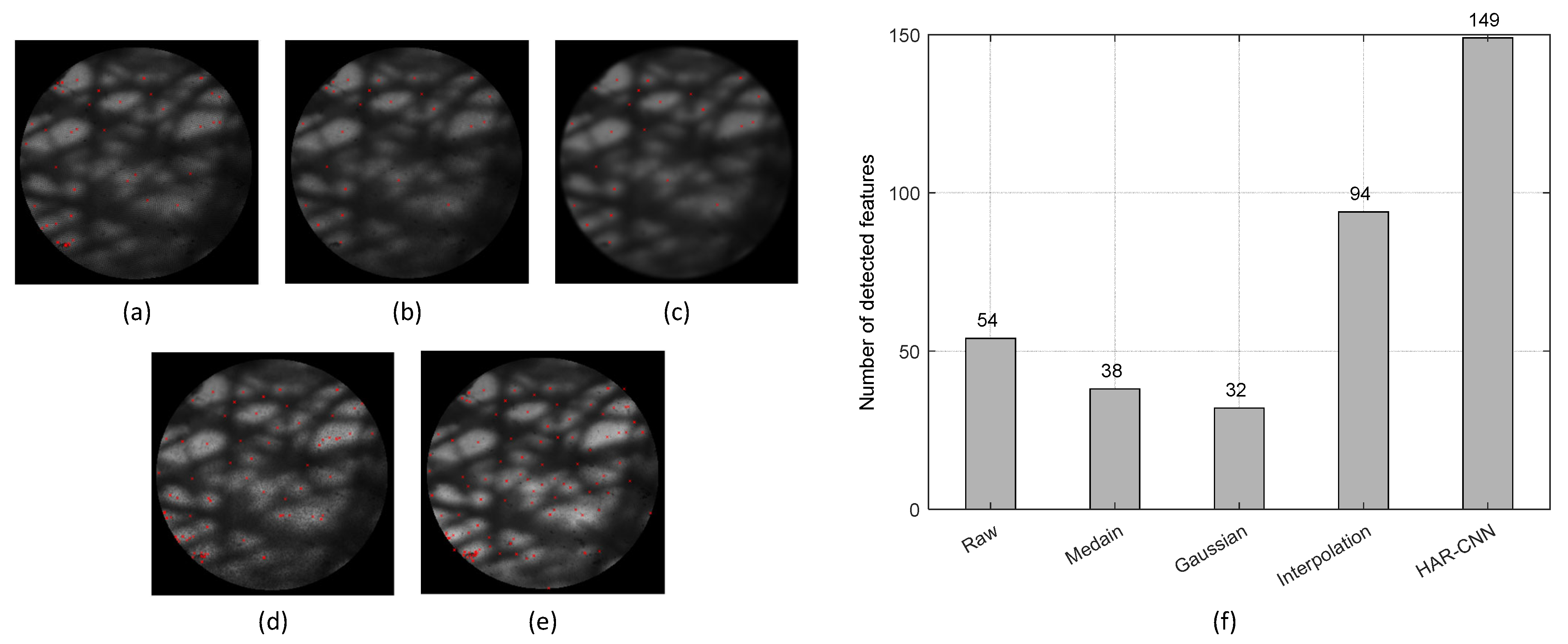 Sensors 23 00333 g008