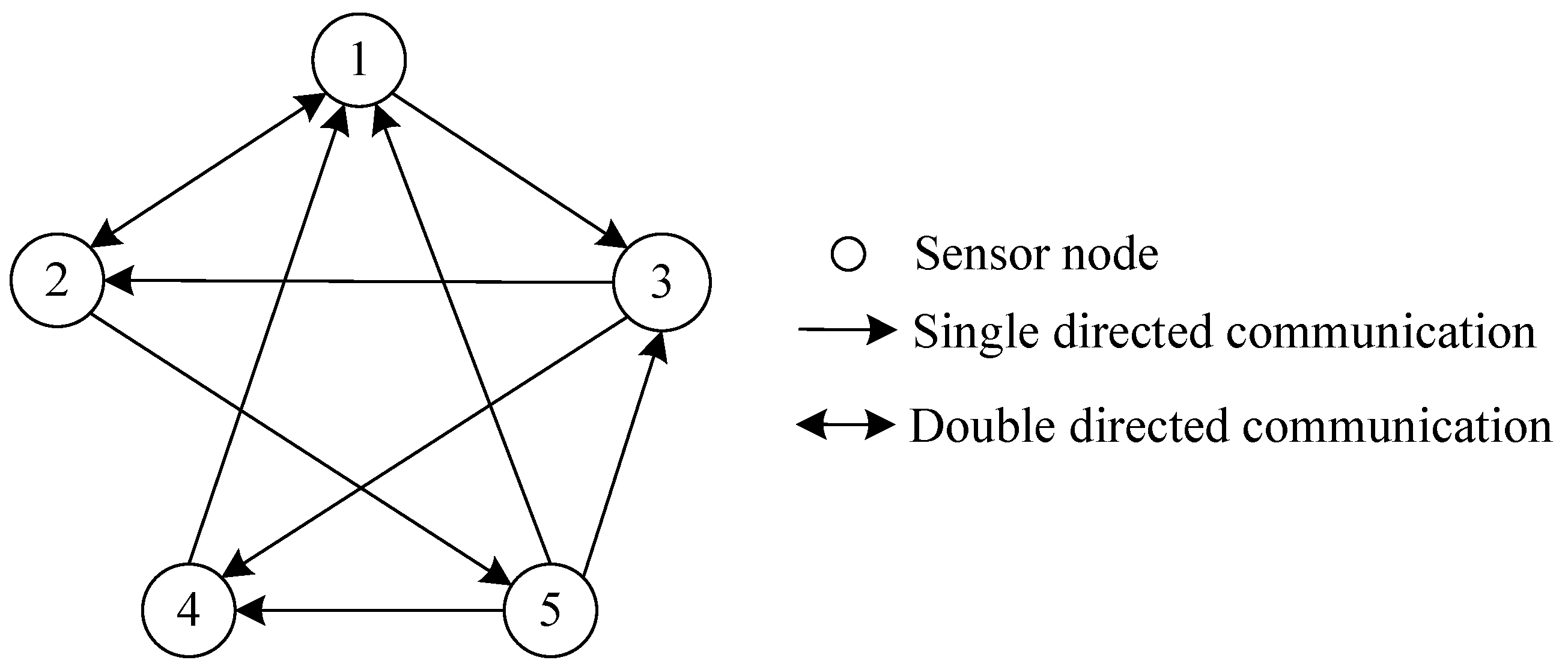 Sensors 23 00335 g001