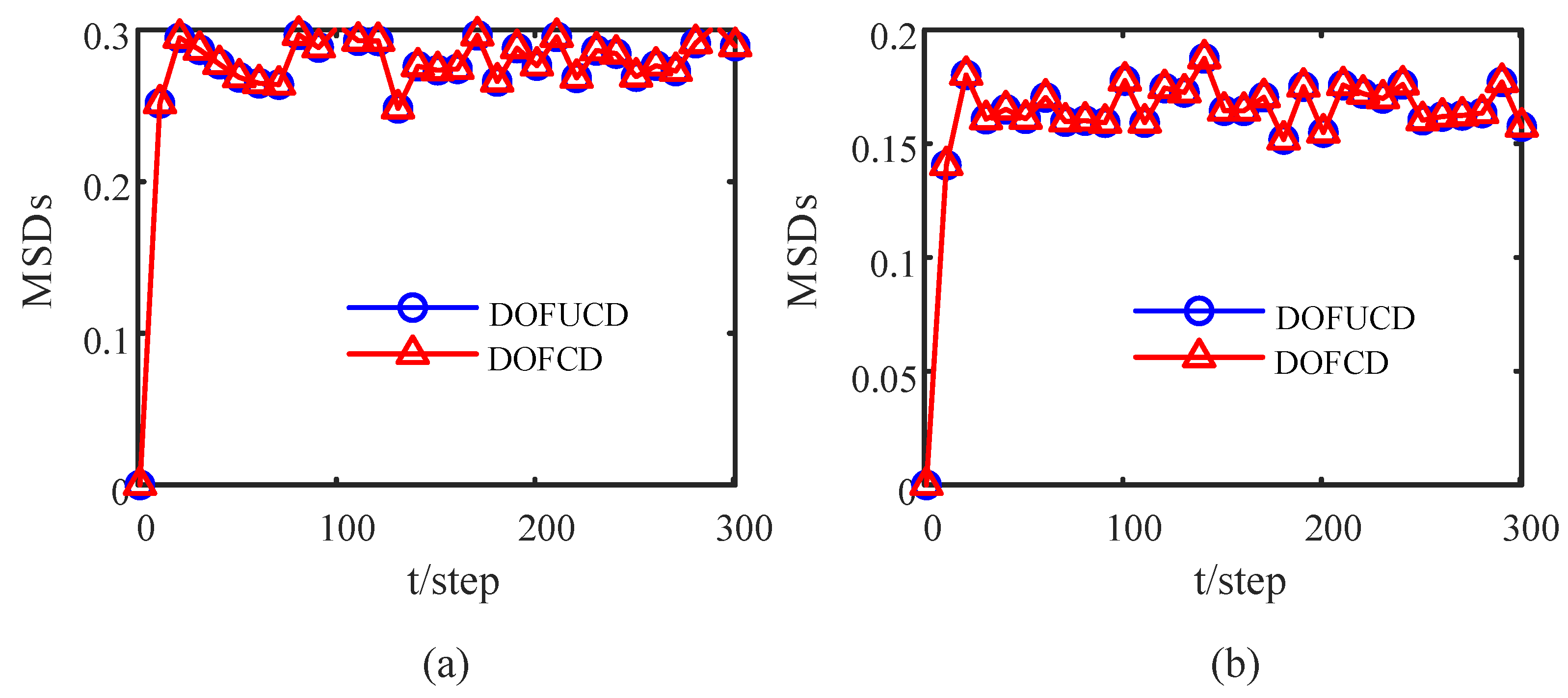 Sensors 23 00335 g003
