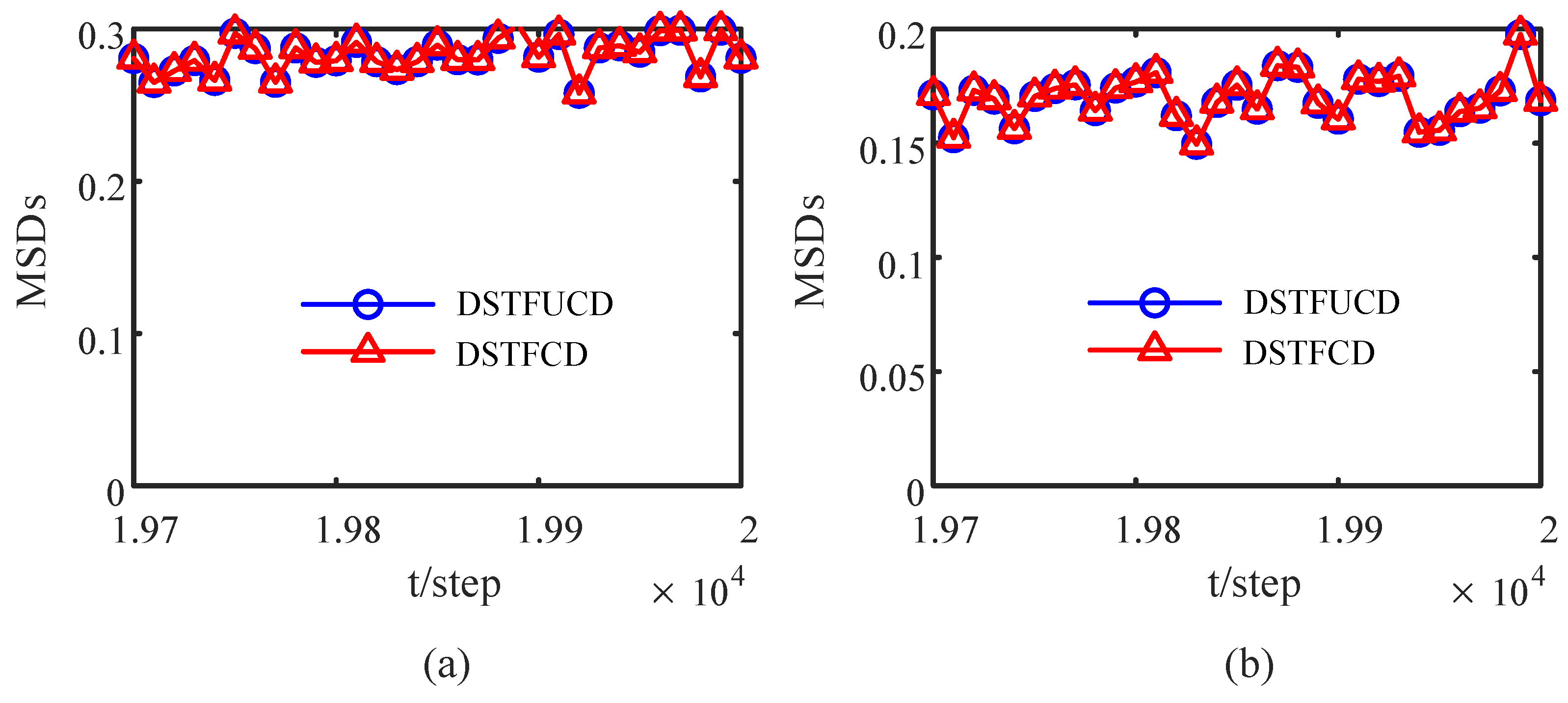 Sensors 23 00335 g009