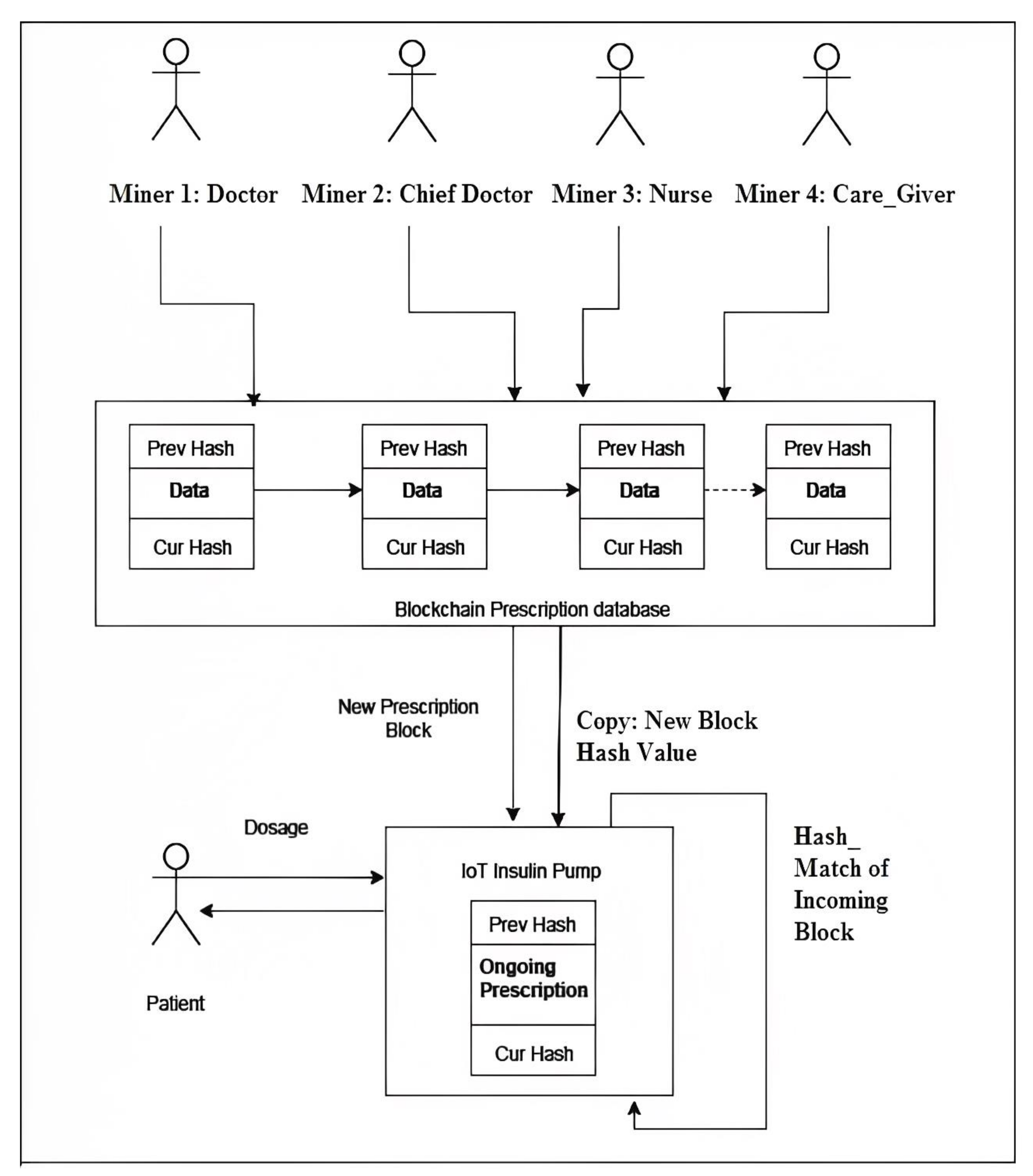 Sensors 23 00336 g001