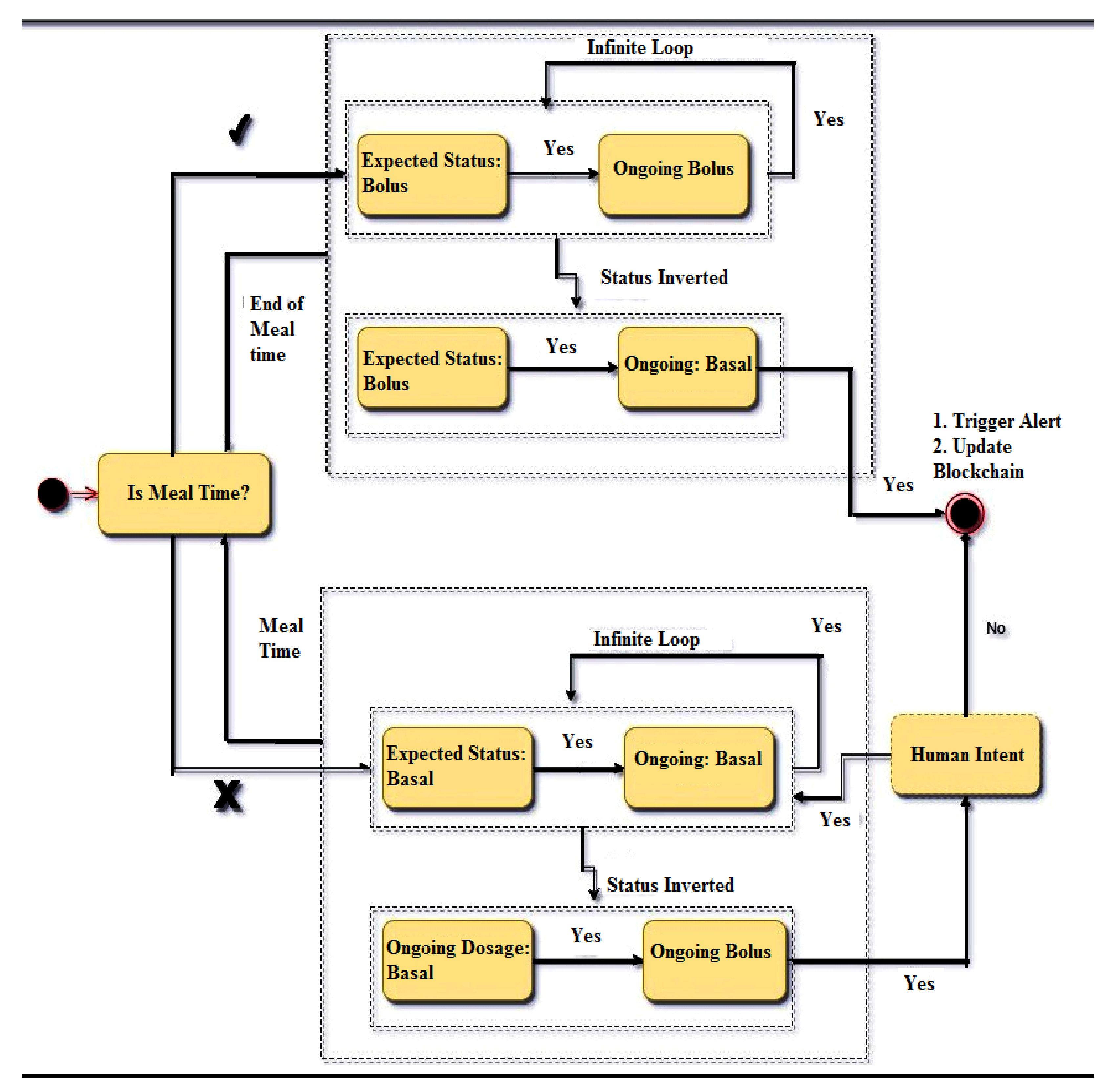 Sensors 23 00336 g003