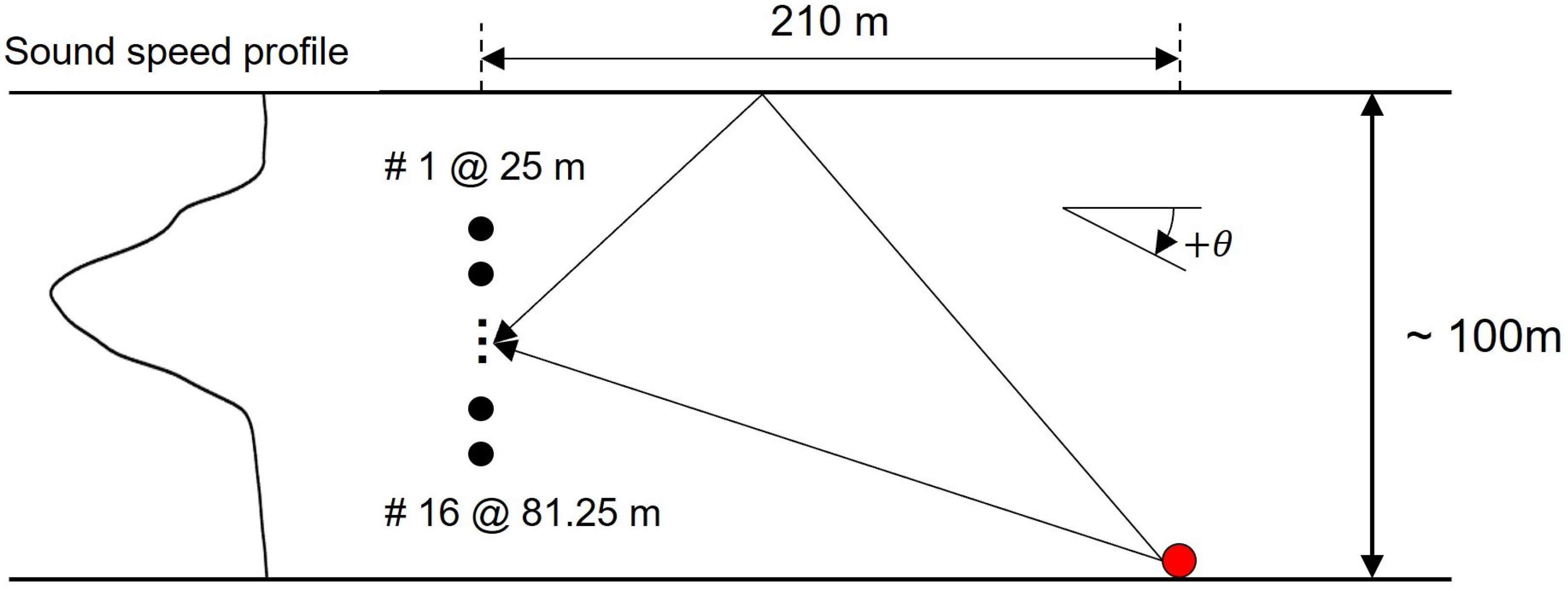 Sensors 23 00337 g001