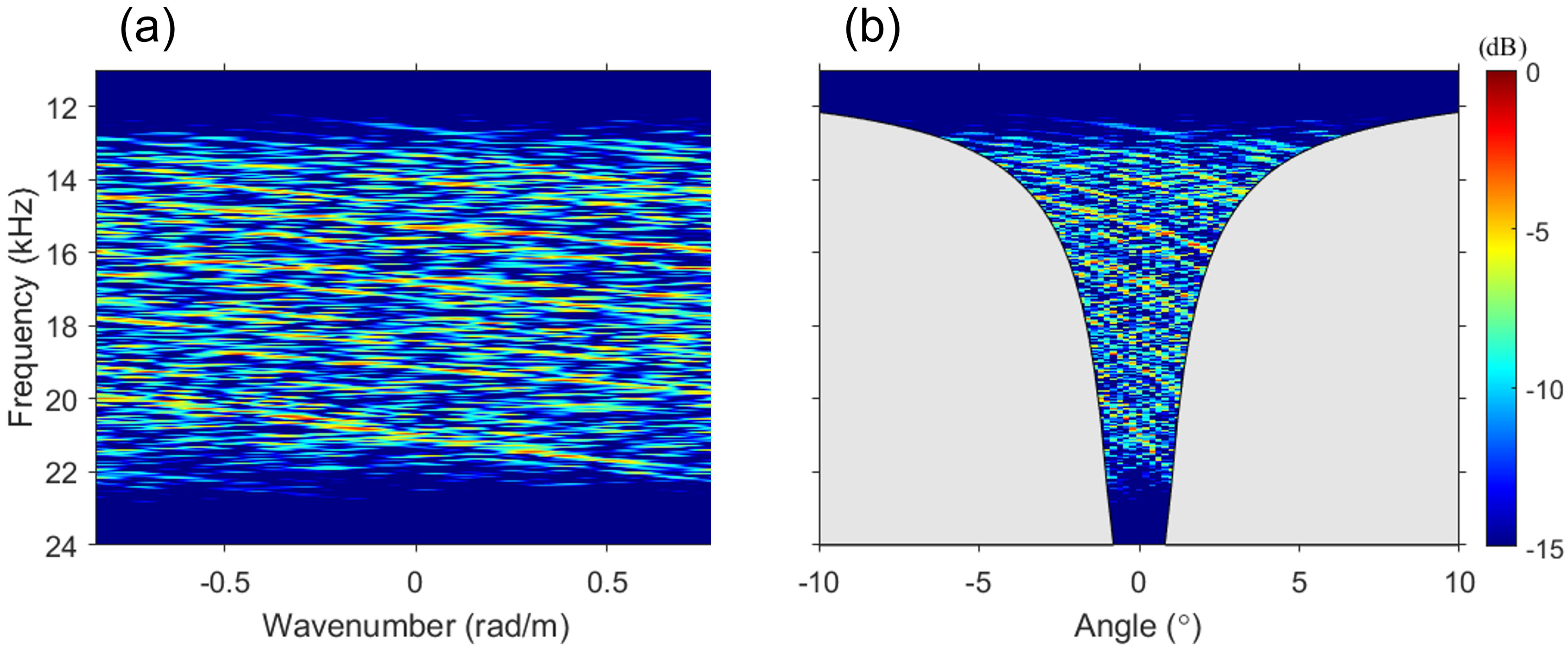 Sensors 23 00337 g002