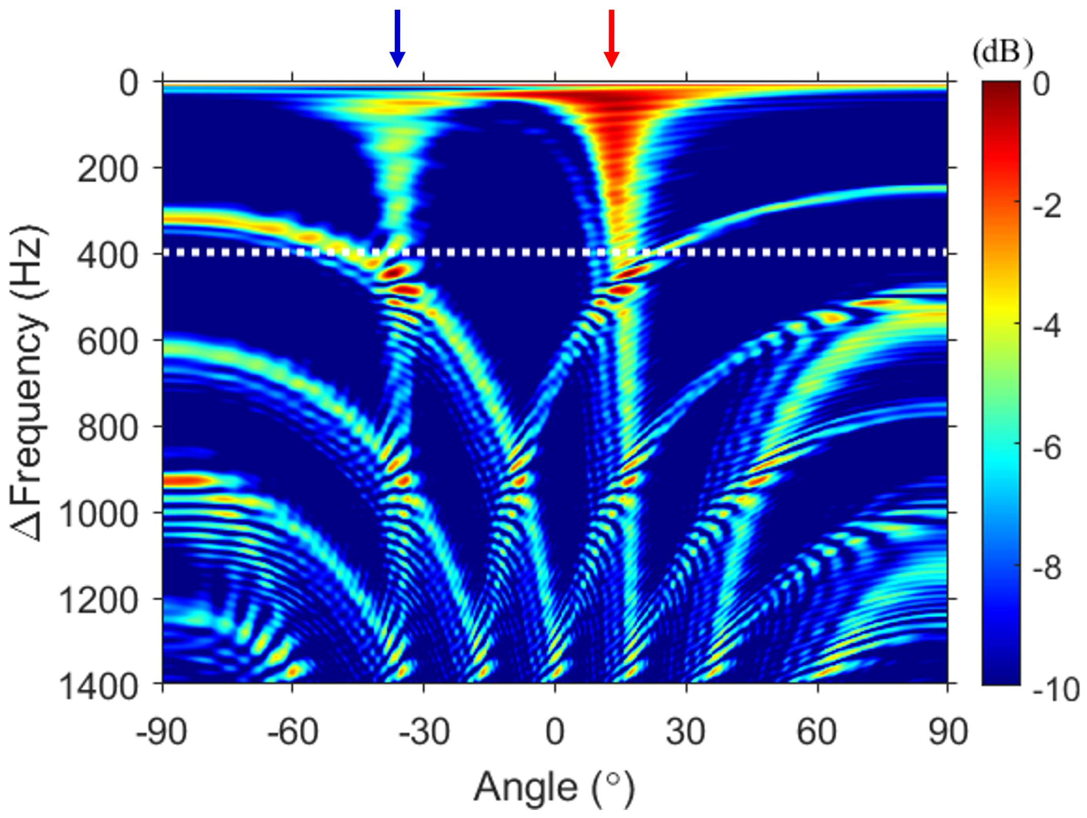 Sensors 23 00337 g003