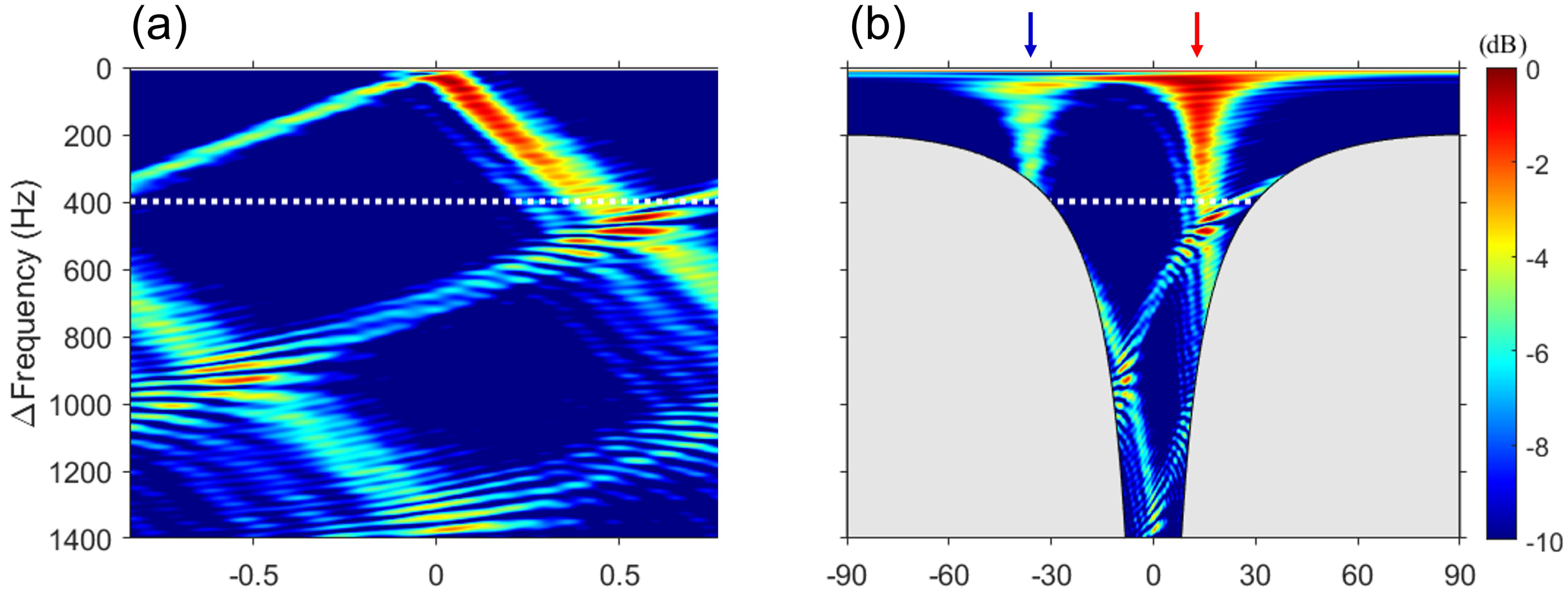 Sensors 23 00337 g004