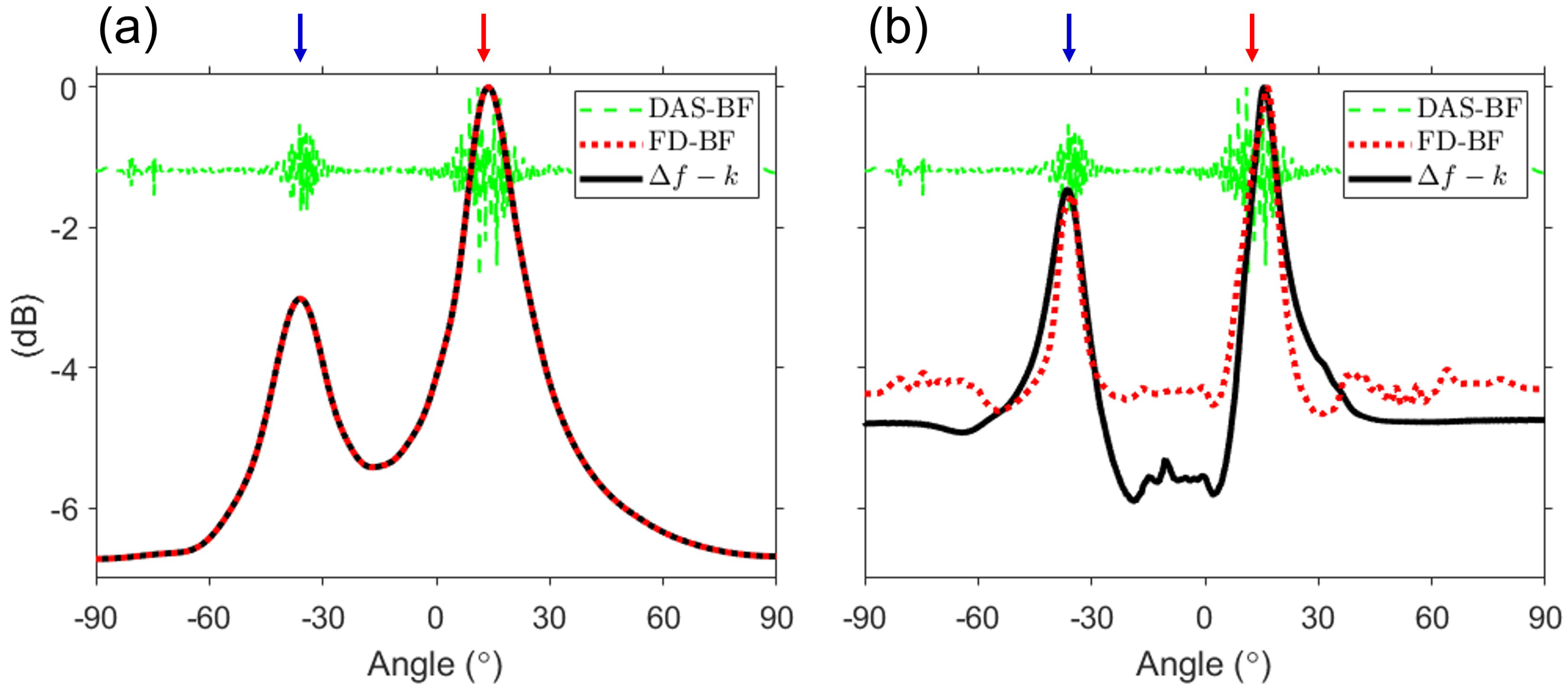 Sensors 23 00337 g005