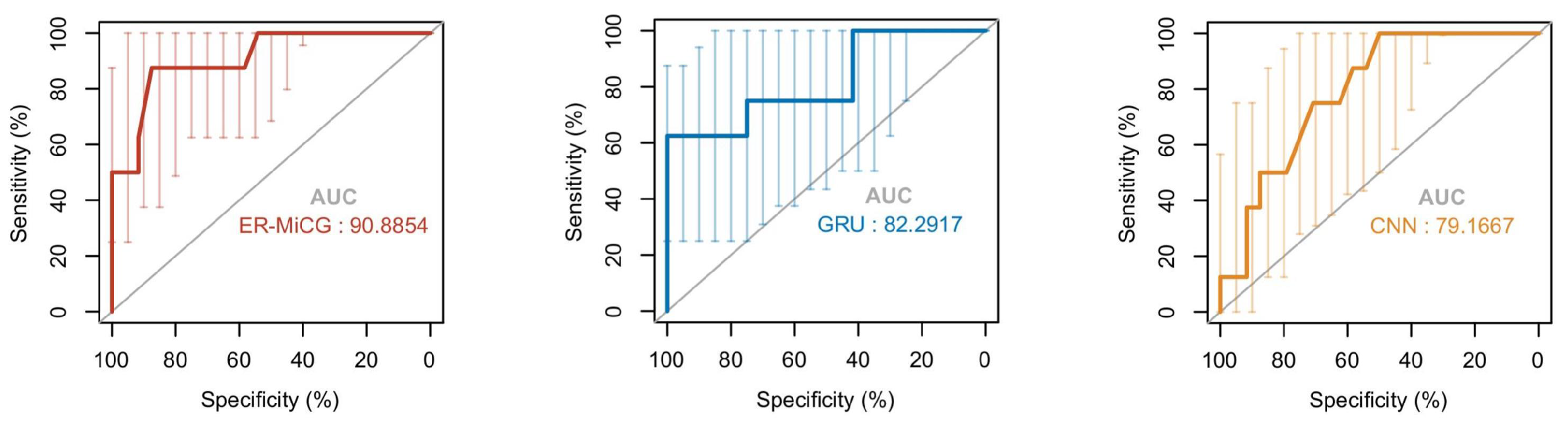 Sensors 23 00338 g012