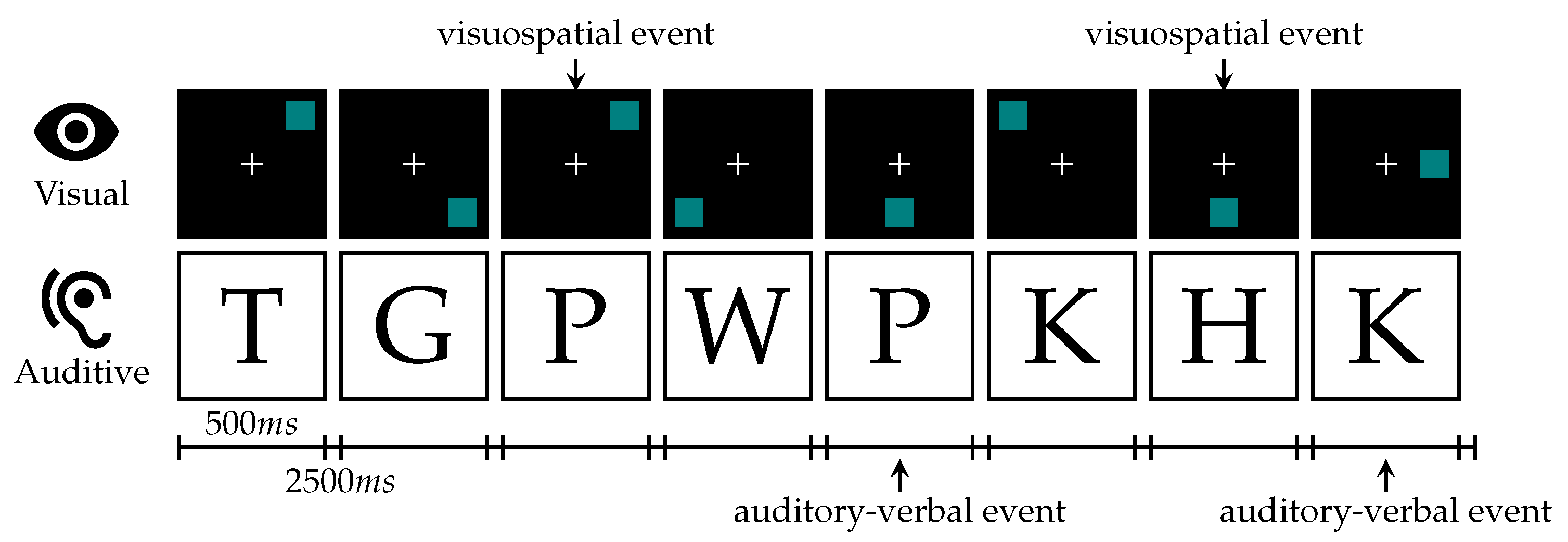 Sensors 23 00340 g005