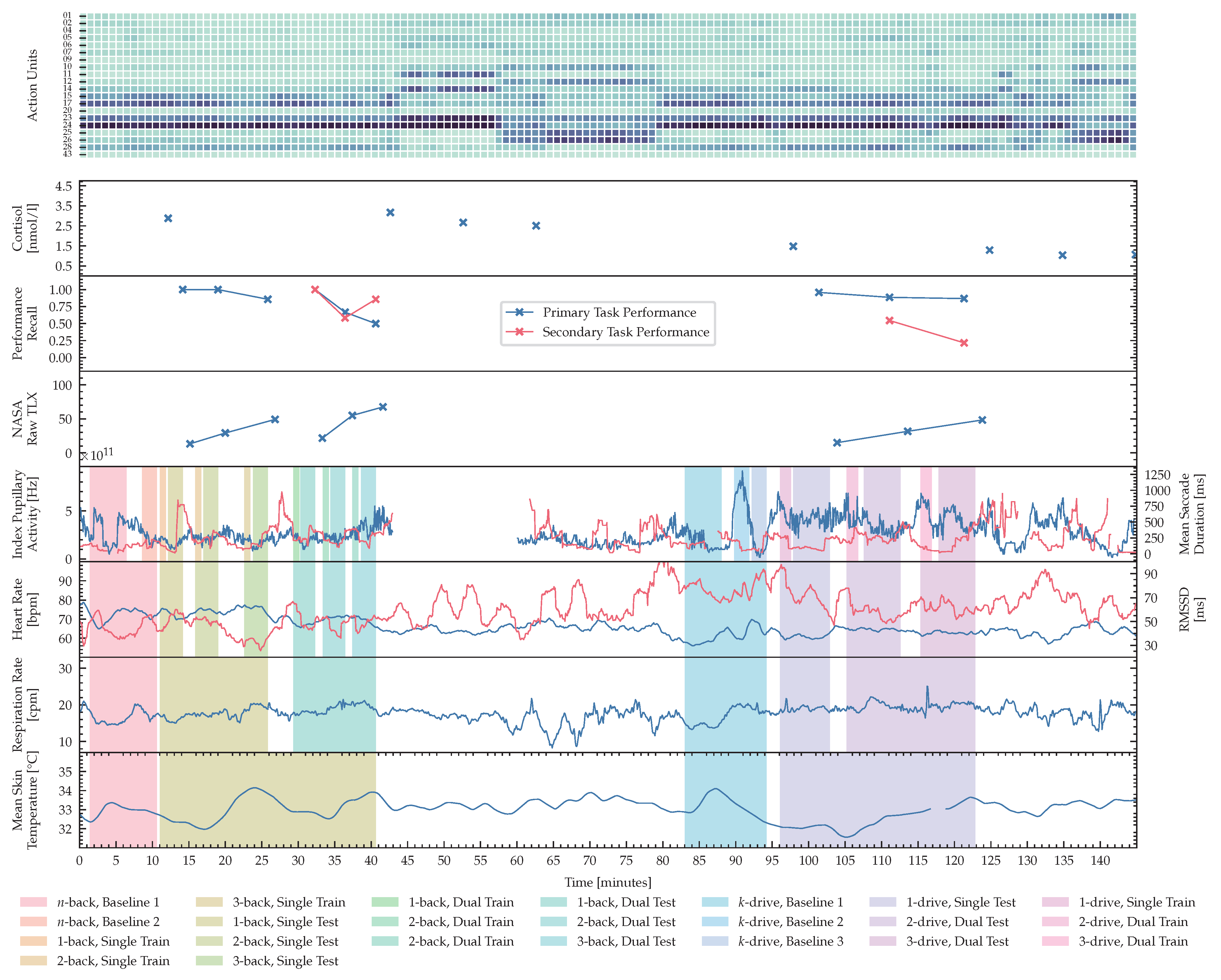 Sensors 23 00340 g008