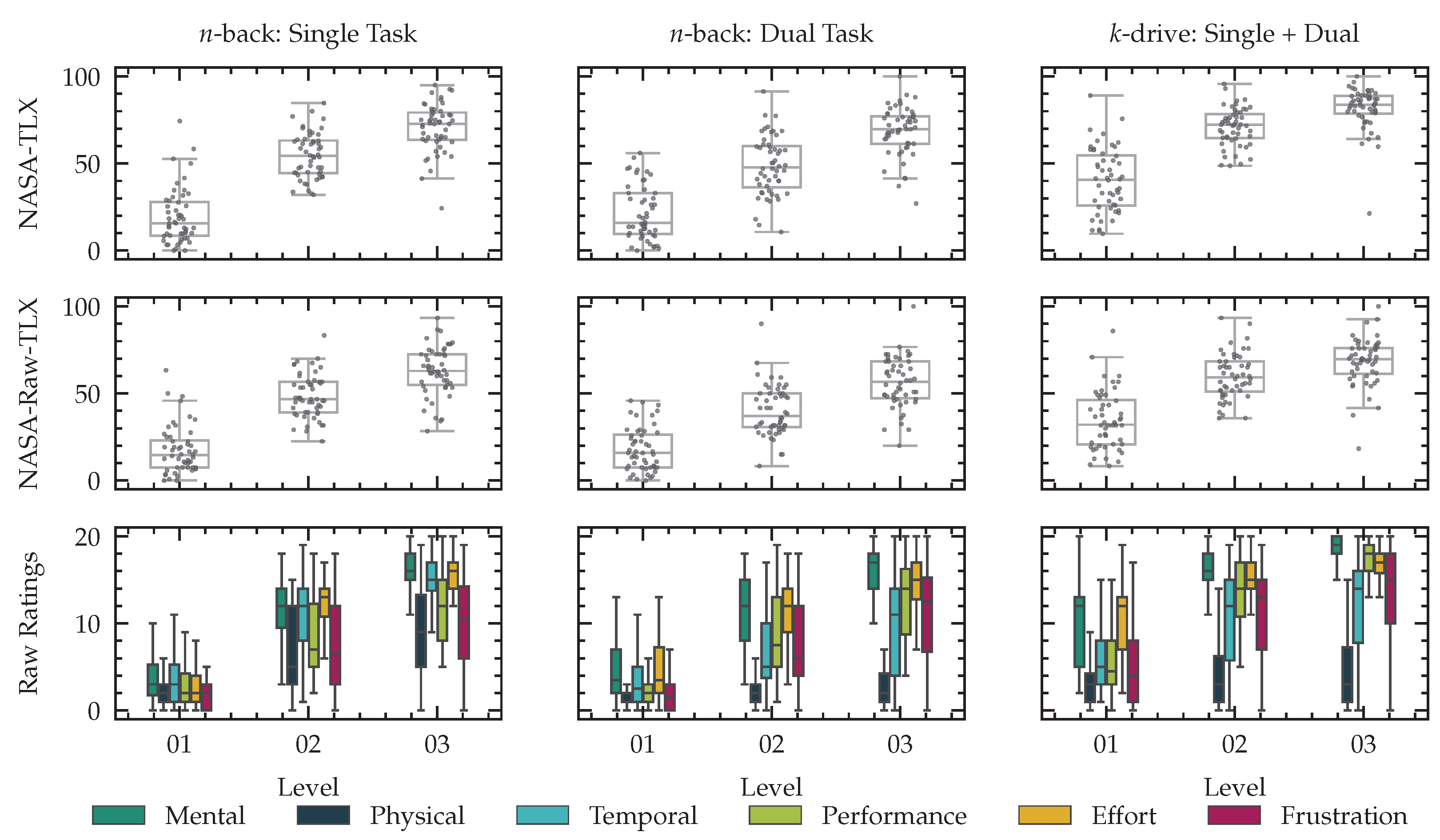 Sensors 23 00340 g010