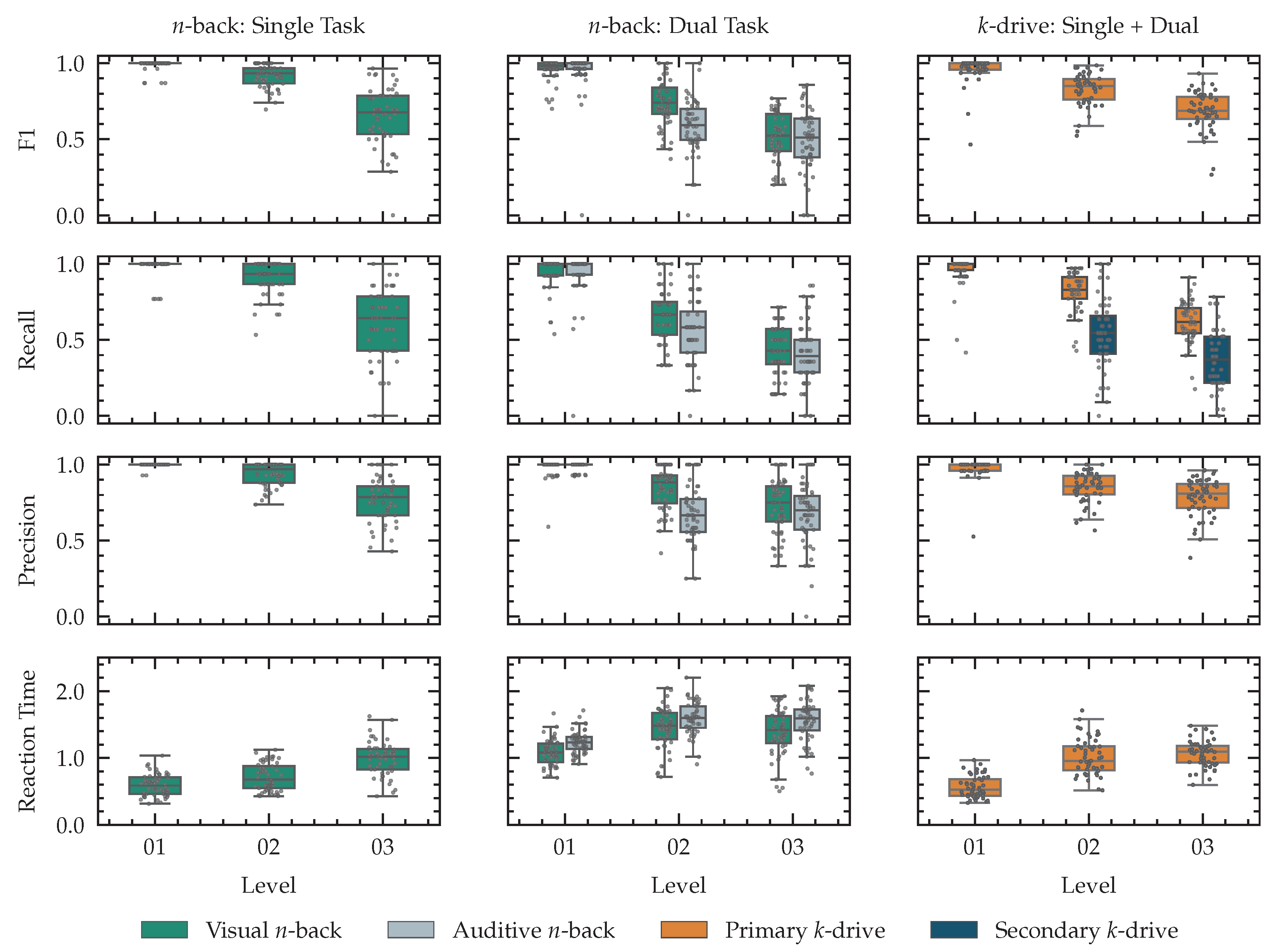 Sensors 23 00340 g011
