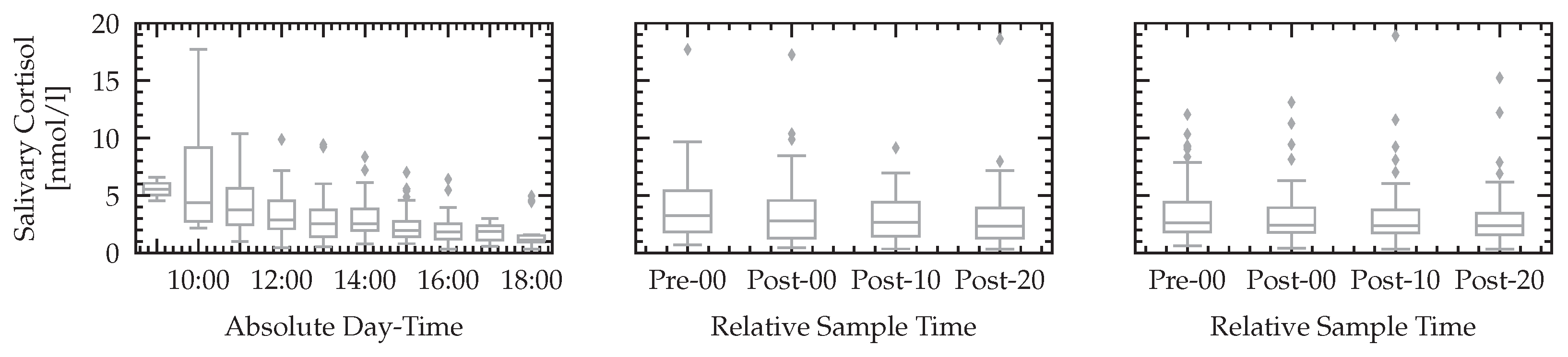 Sensors 23 00340 g012