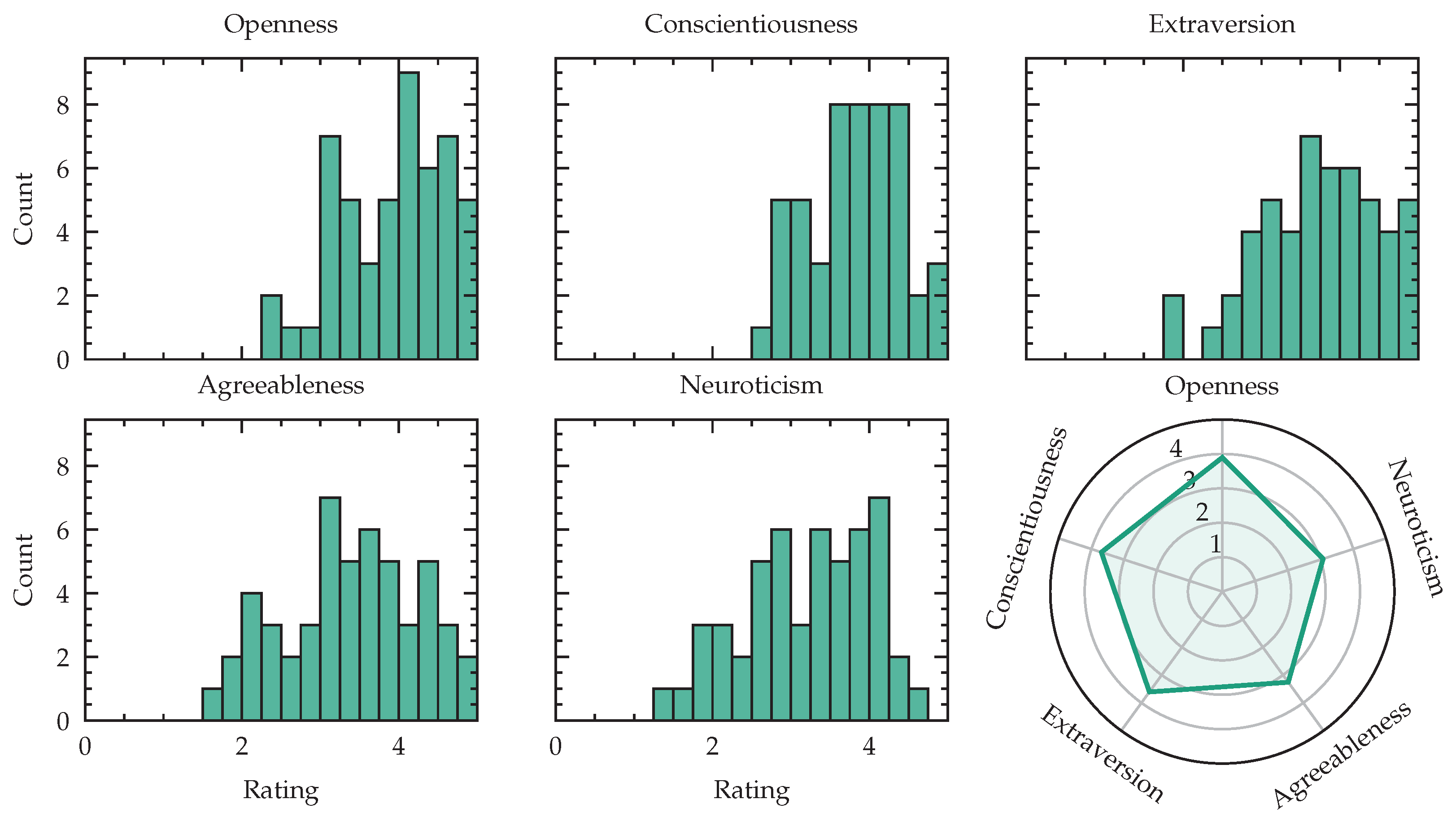 Sensors 23 00340 g013
