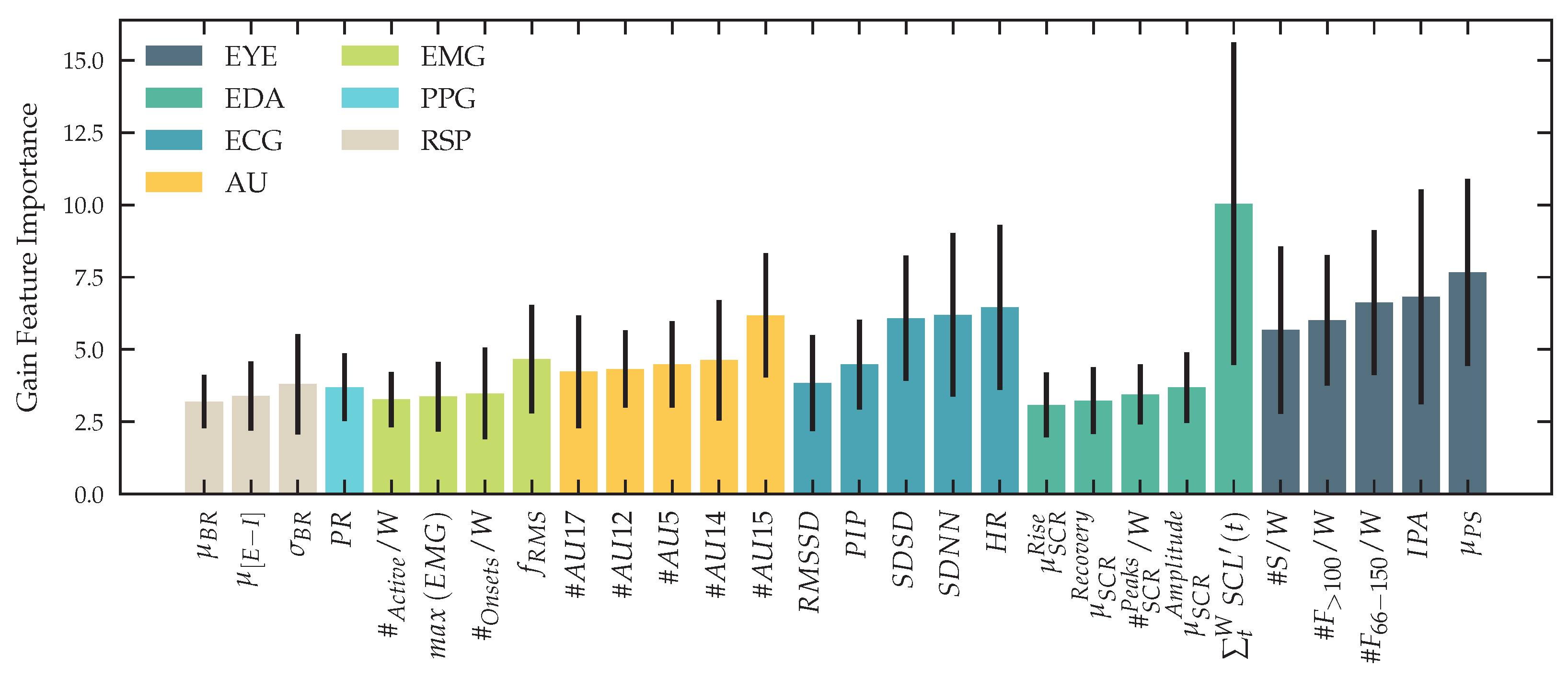 Sensors 23 00340 g015