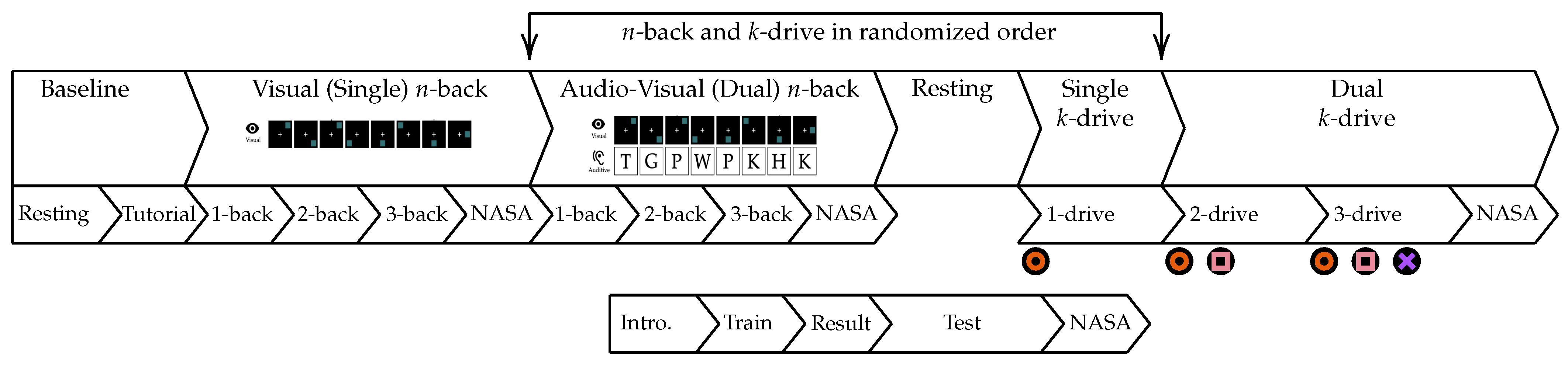 Sensors 23 00340 g0a2