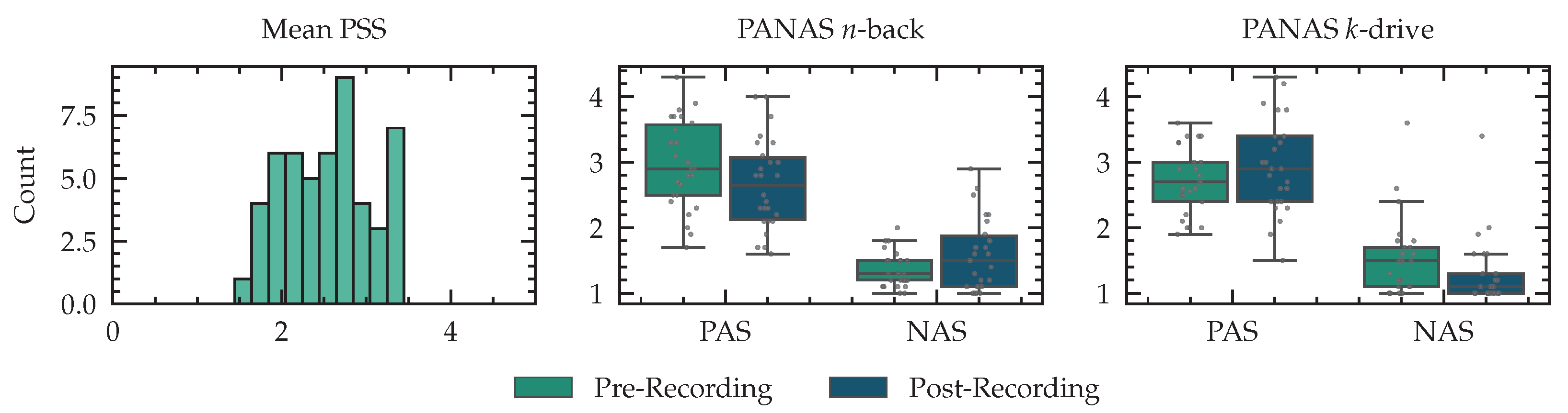 Sensors 23 00340 g0a3