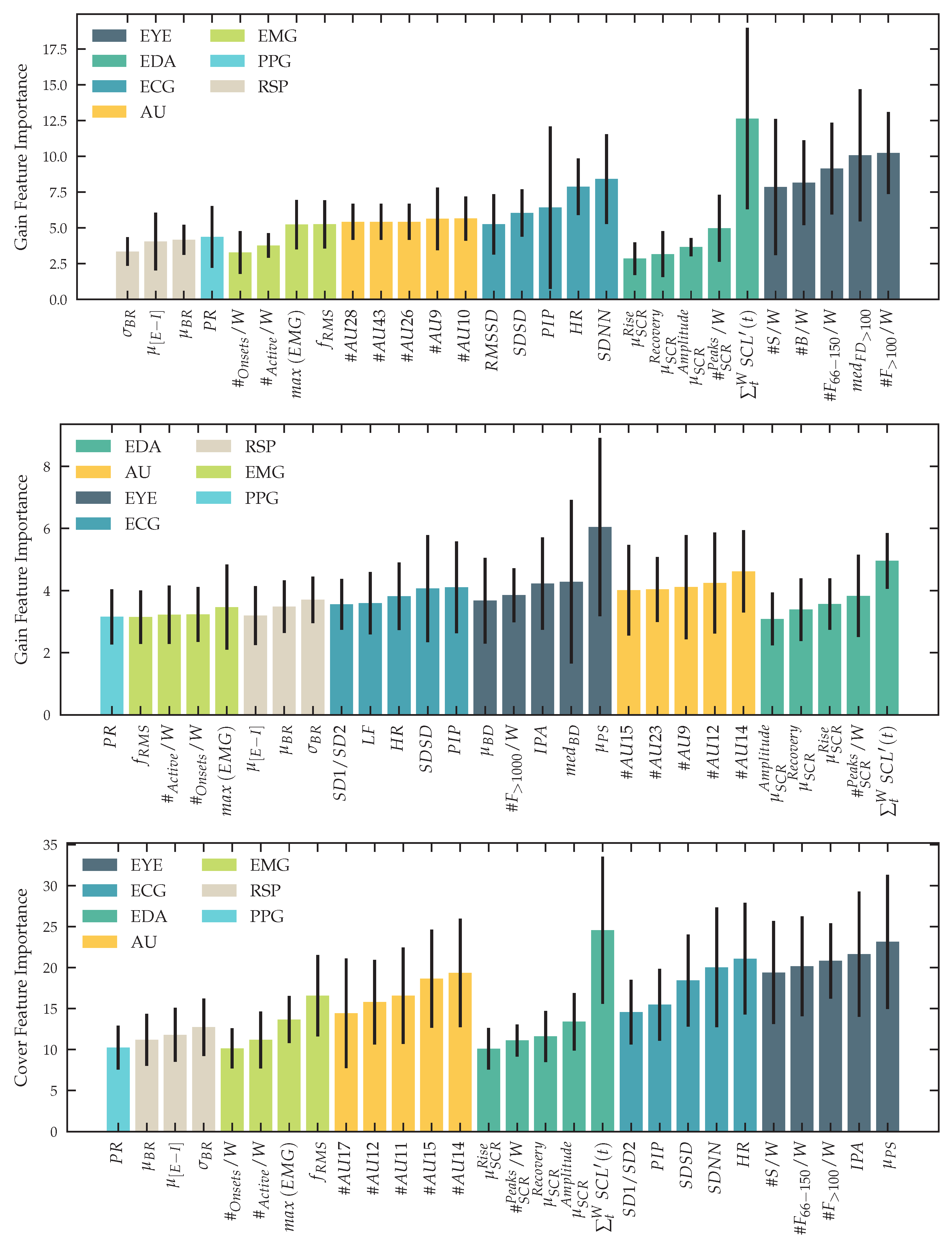 Sensors 23 00340 g0a4