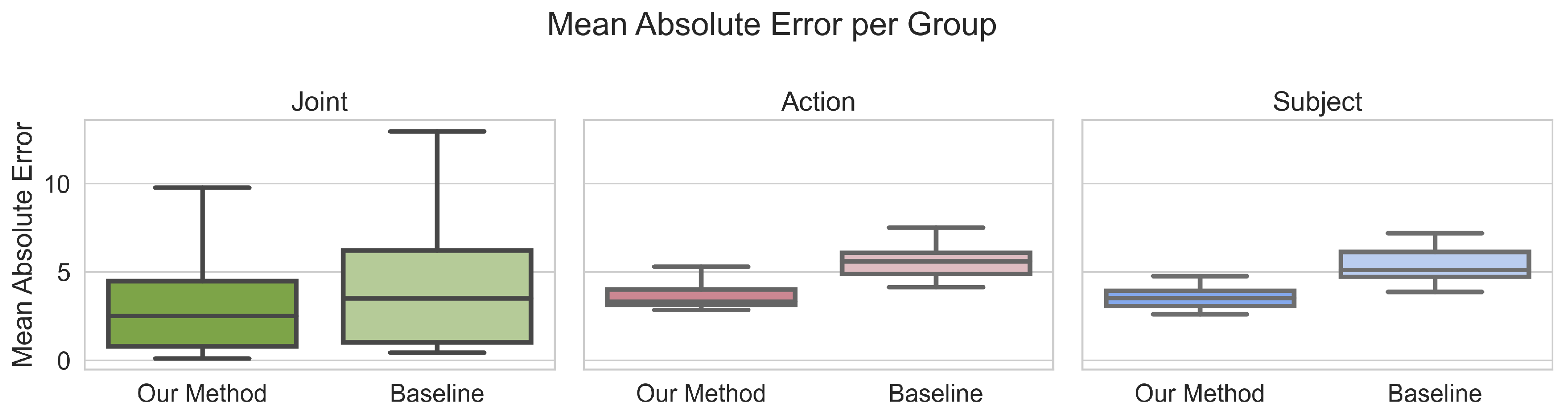 Sensors 23 00341 g004