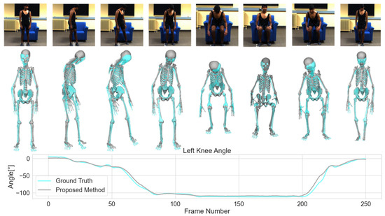 Towards Single Camera Human 3D-Kinematics Towards Single Camera Human 3D-Kinematics