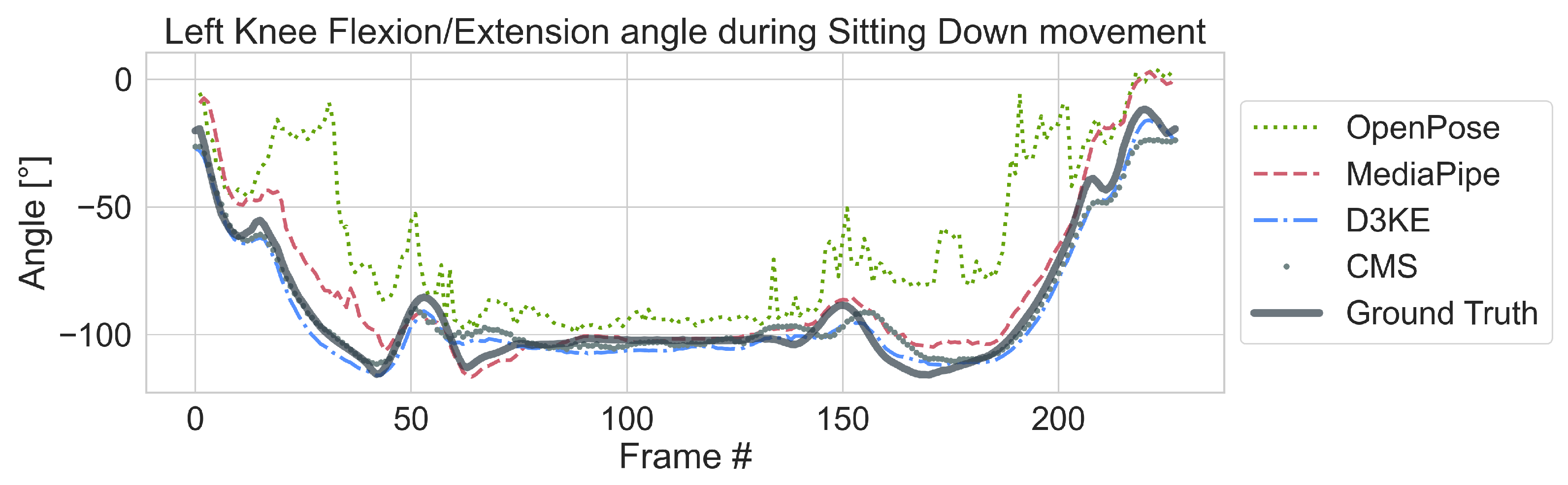Sensors 23 00341 g006