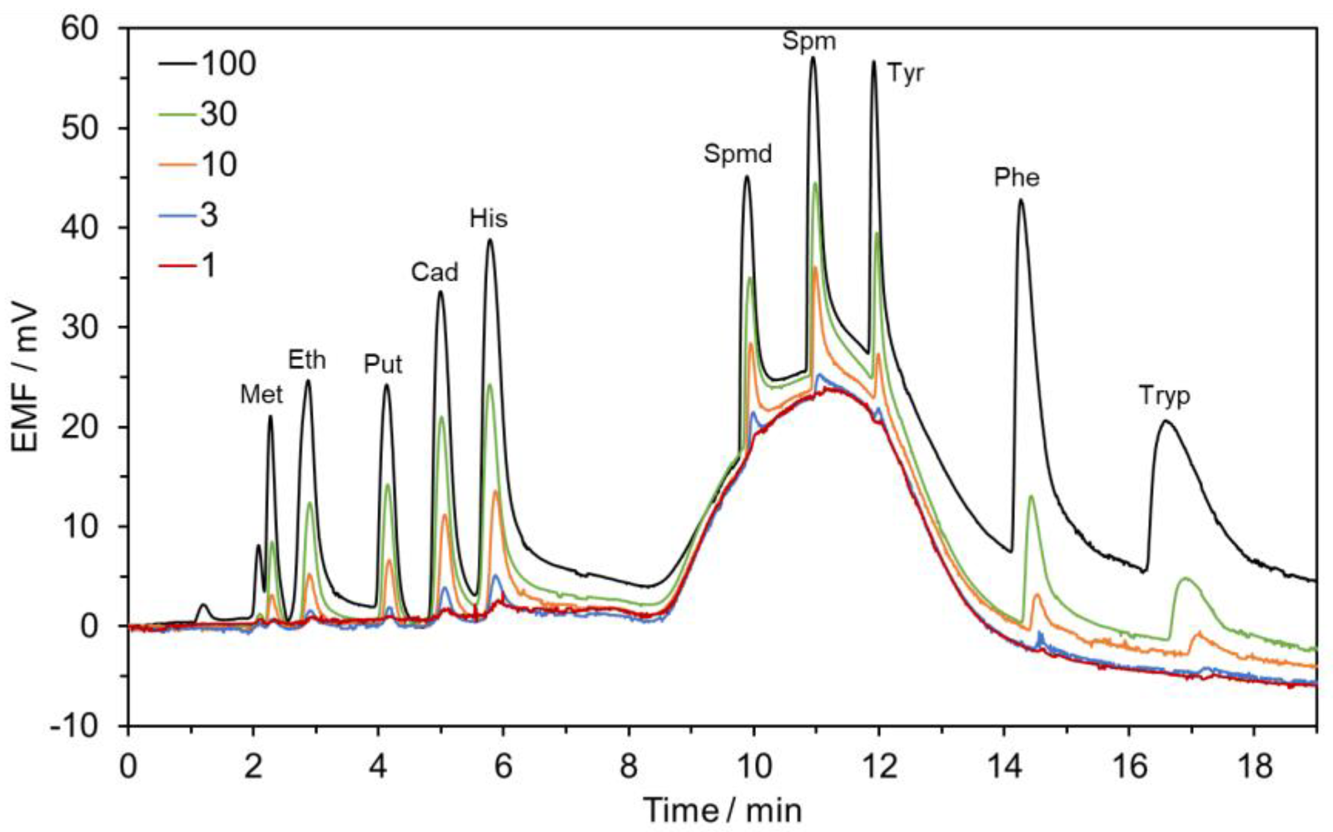 Sensors 23 00343 g001 Sensors 23 00343 g001