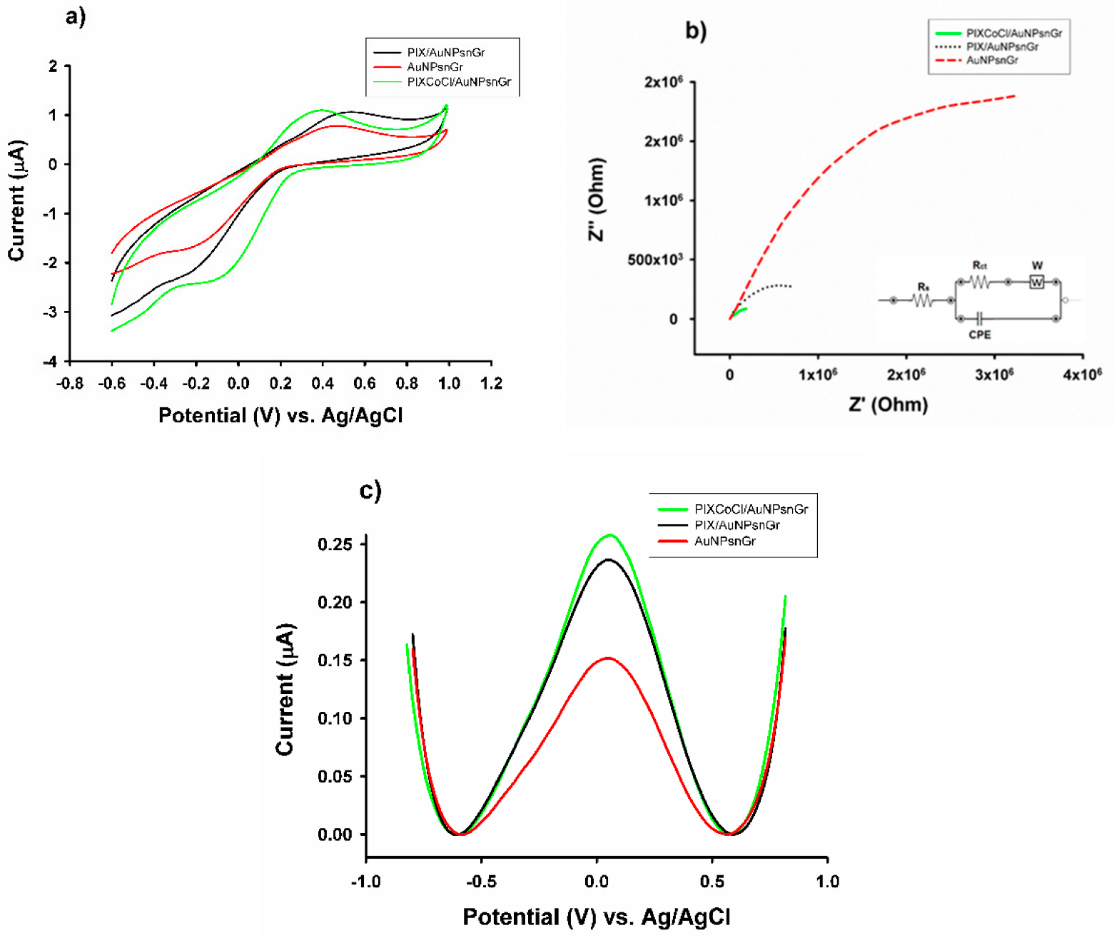 Sensors 23 00344 g002 Sensors 23 00344 g002