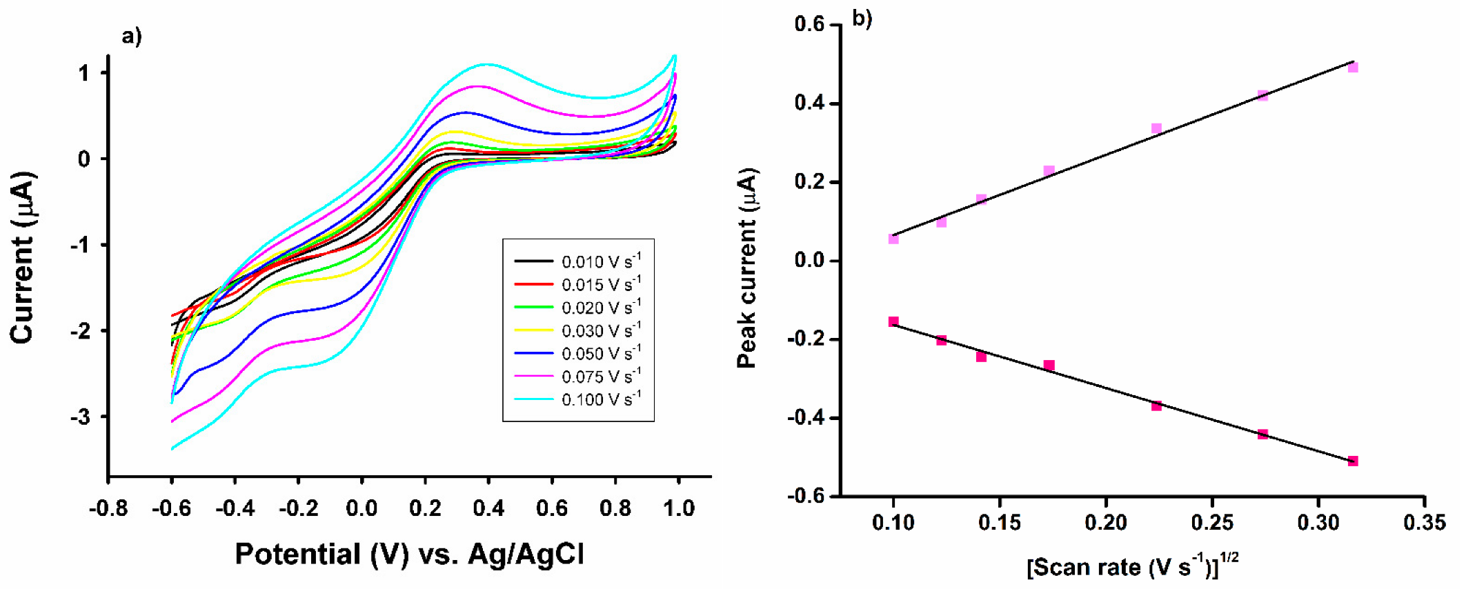 Sensors 23 00344 g003 Sensors 23 00344 g003