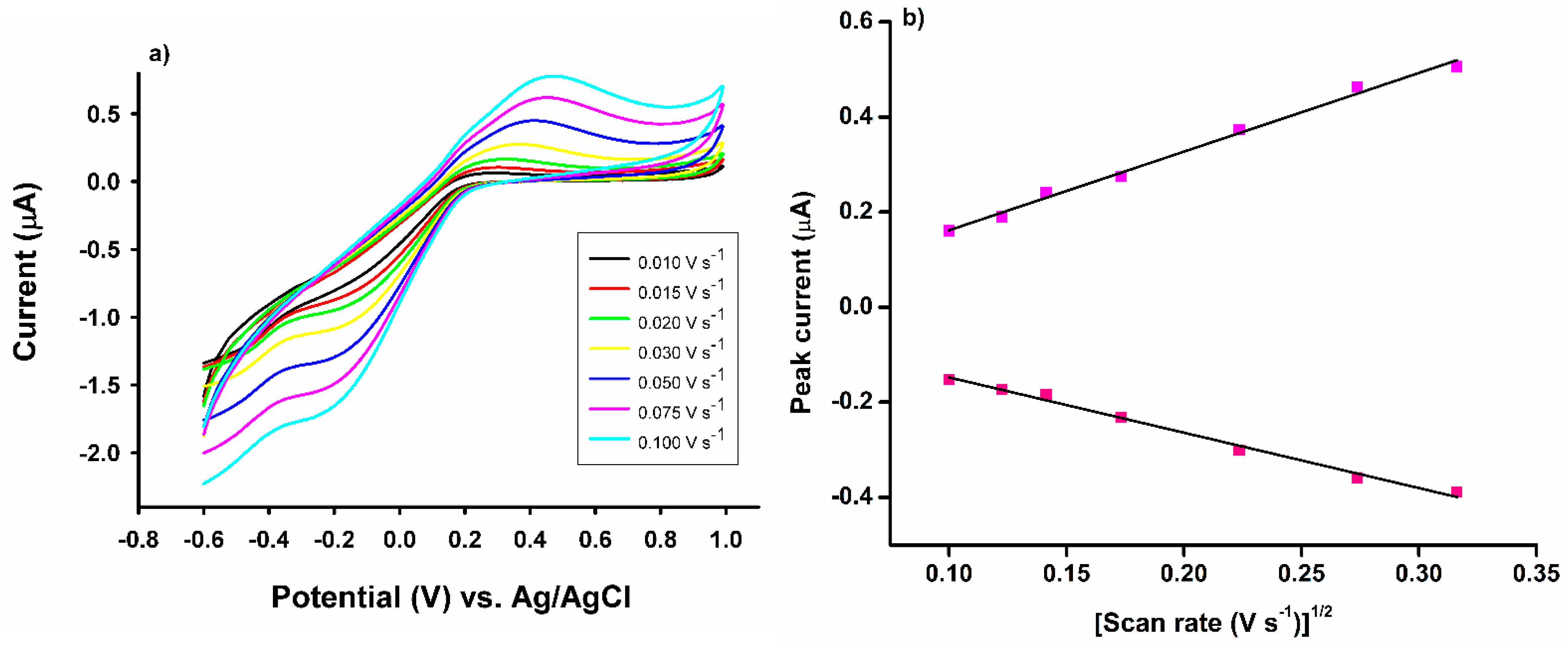Sensors 23 00344 g004 Sensors 23 00344 g004