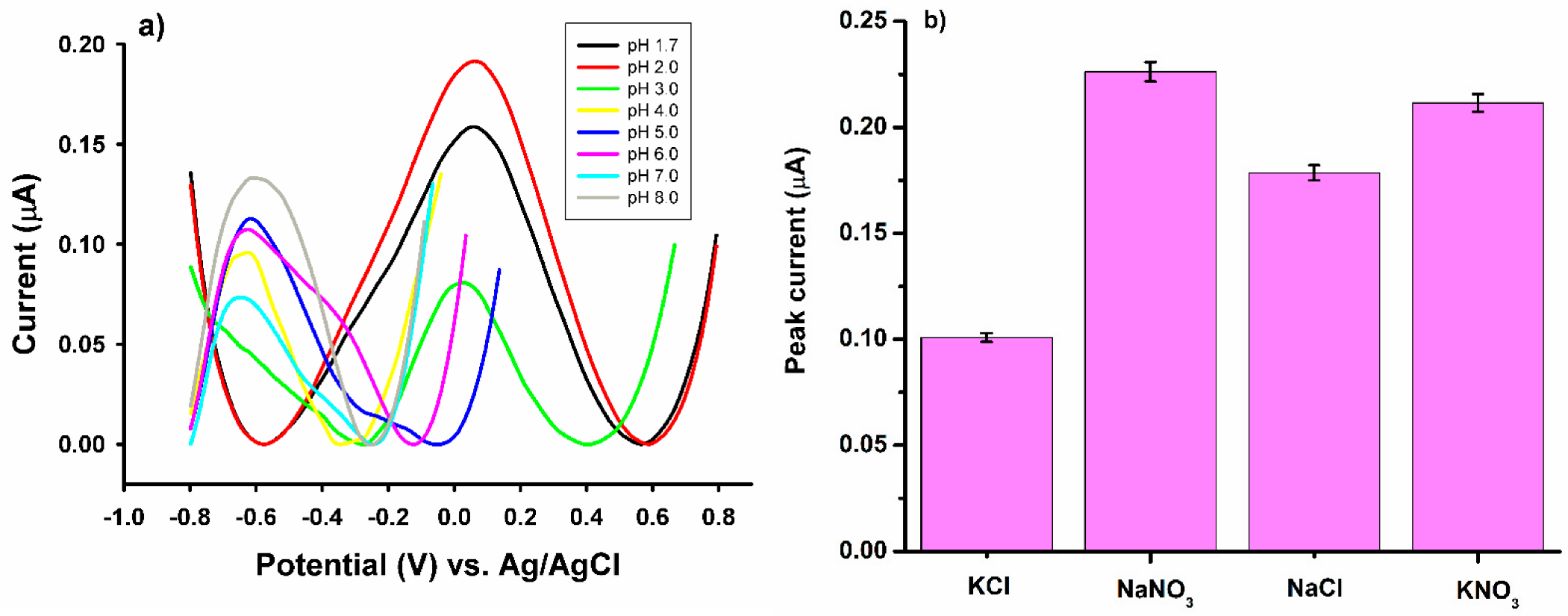 Sensors 23 00344 g005 Sensors 23 00344 g005