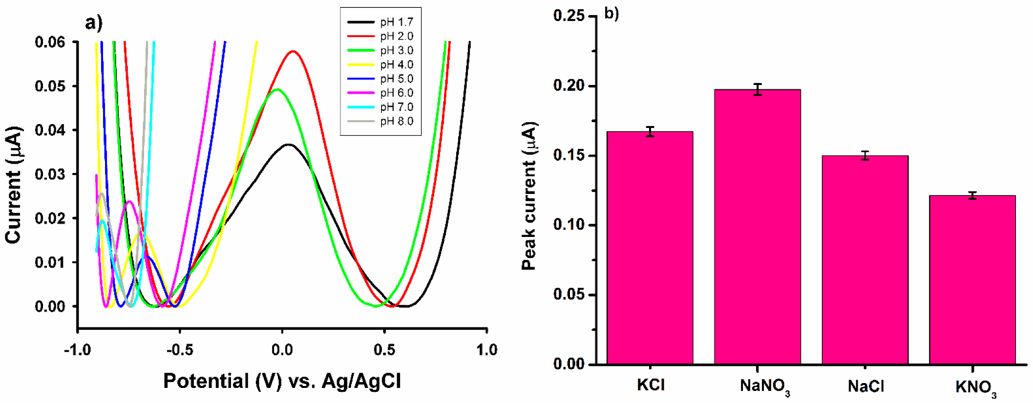 Sensors 23 00344 g006 Sensors 23 00344 g006