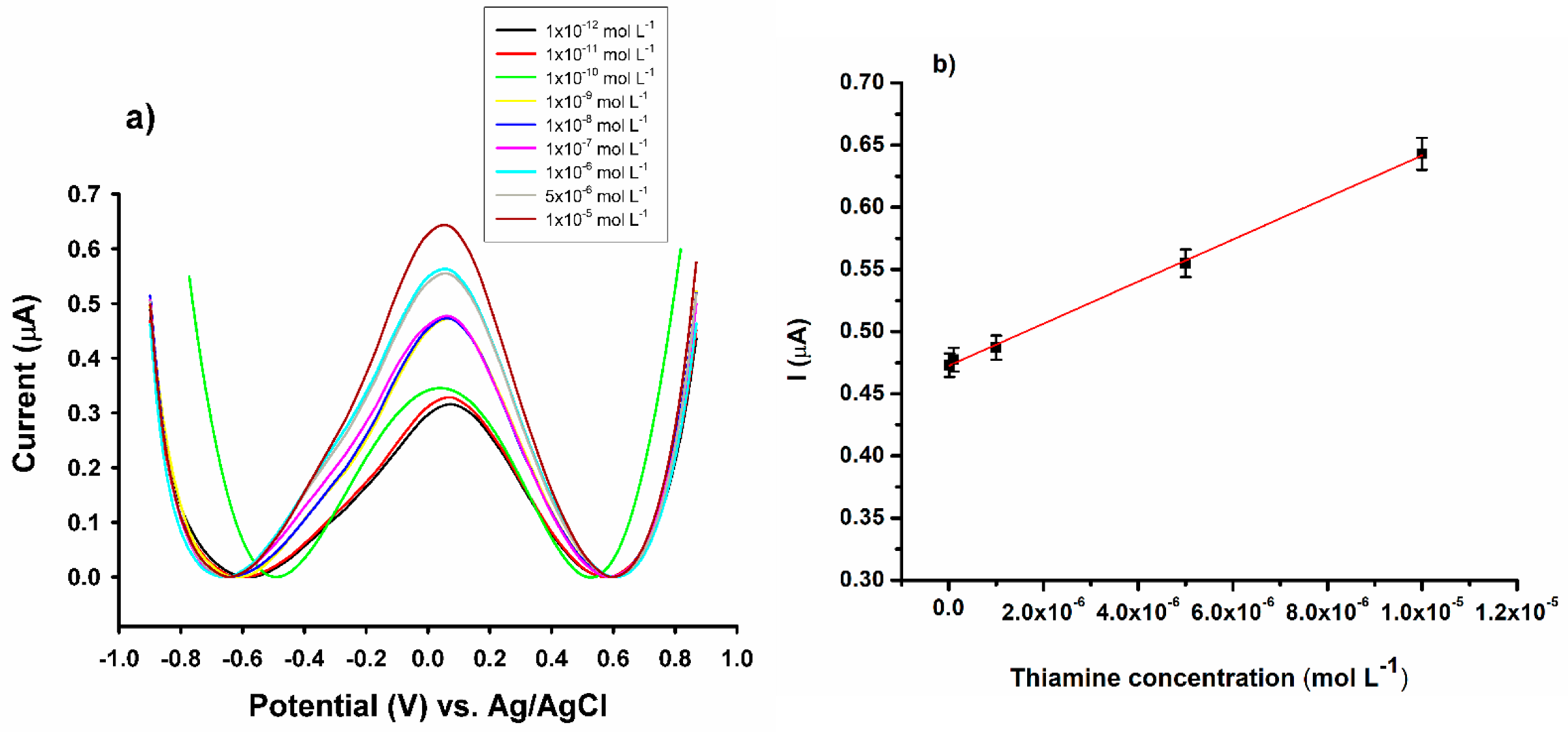 Sensors 23 00344 g007 Sensors 23 00344 g007