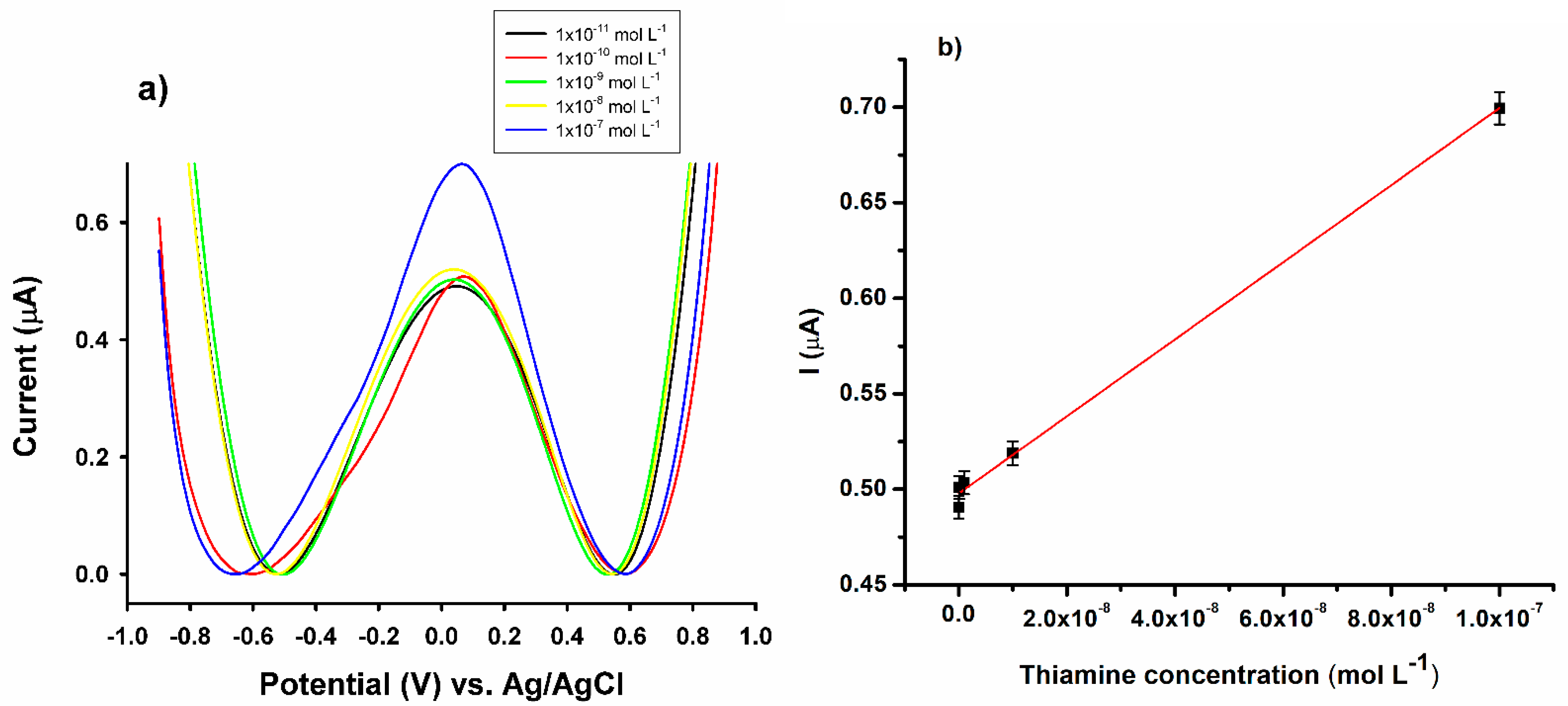Sensors 23 00344 g008 Sensors 23 00344 g008