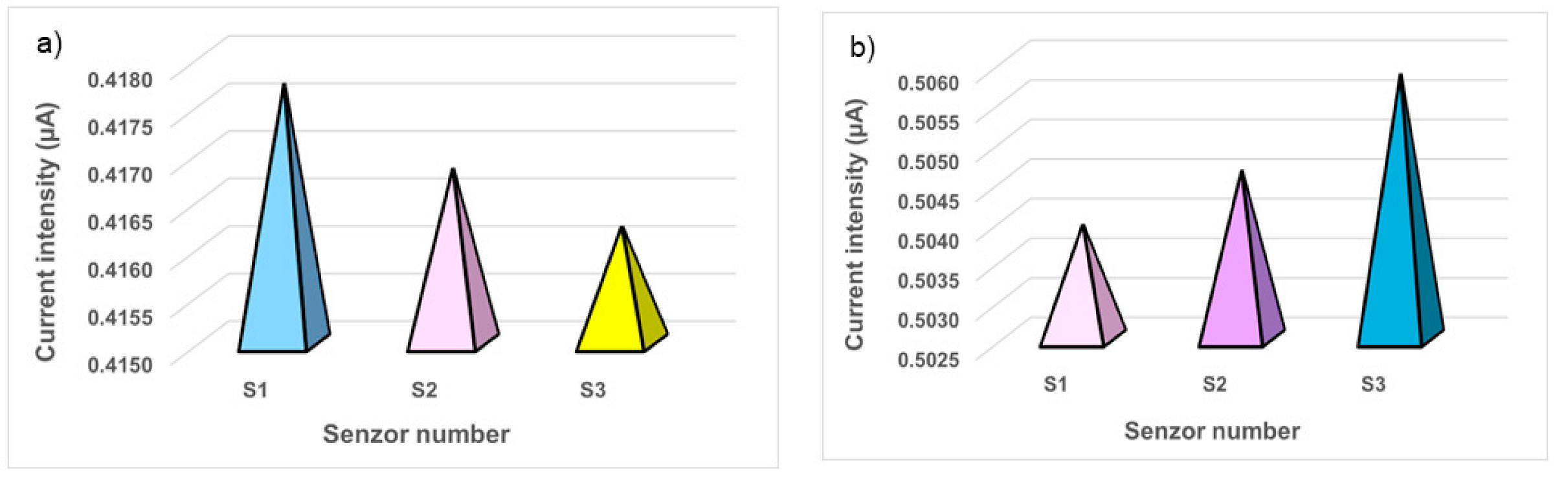 Sensors 23 00344 g009 Sensors 23 00344 g009