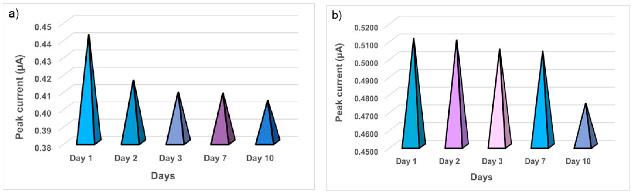 Sensors 23 00344 g010 Sensors 23 00344 g010