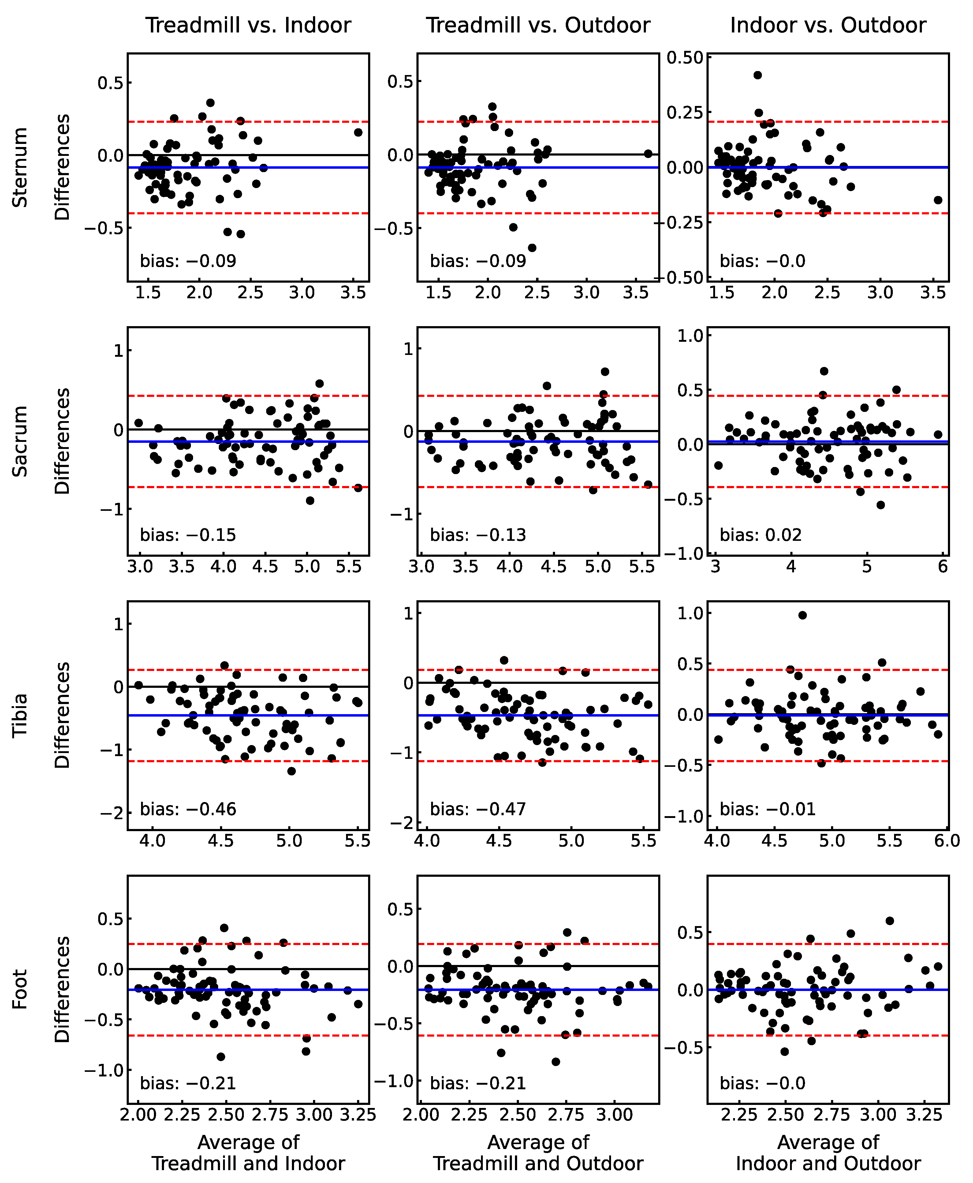 Sensors 23 00347 g002 Sensors 23 00347 g002