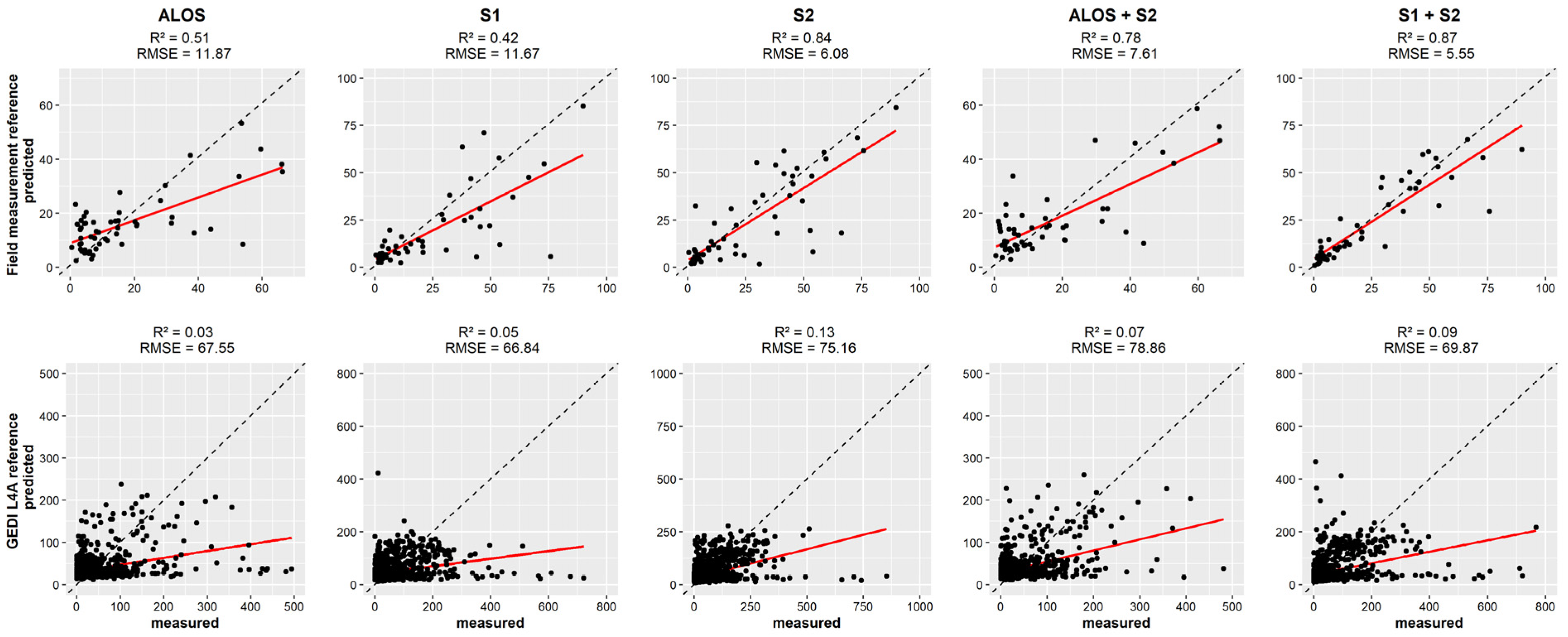Sensors 23 00349 g005