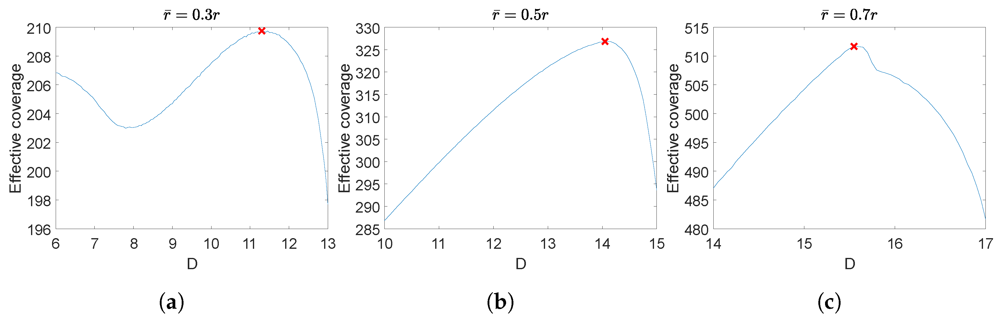 Sensors 23 00350 g006
